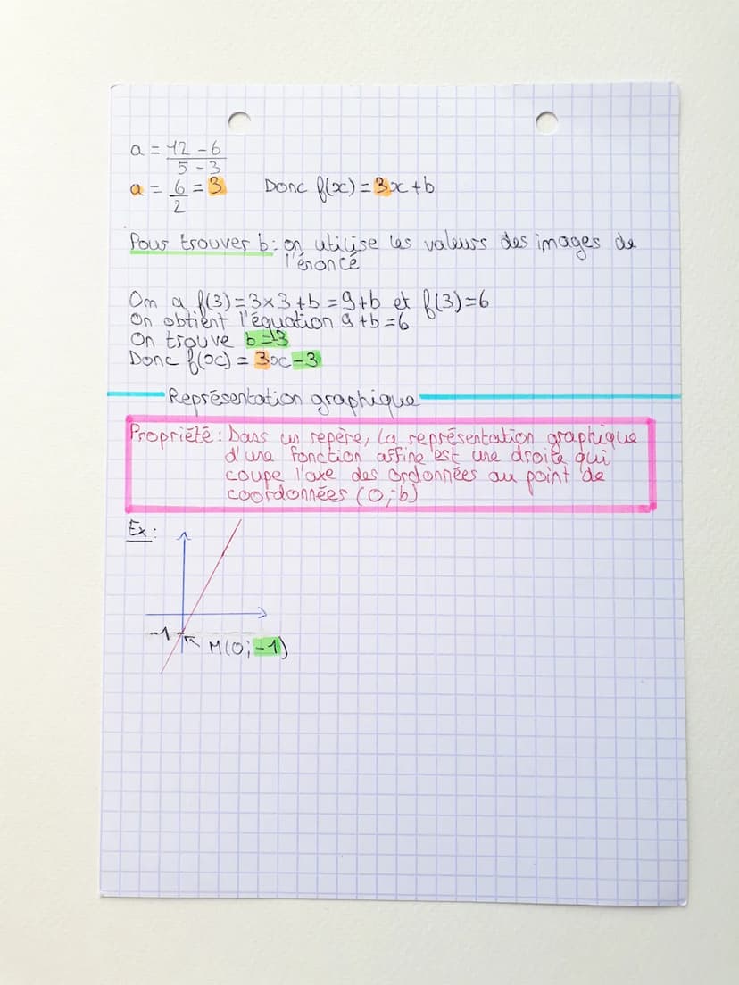 PONCTIONS
AFFINES
Fonction affine
f(oc) = ax + b ou fax+b
a est le coefficient directeur de la fonction f
best l'ordonnée à l'origine de la 