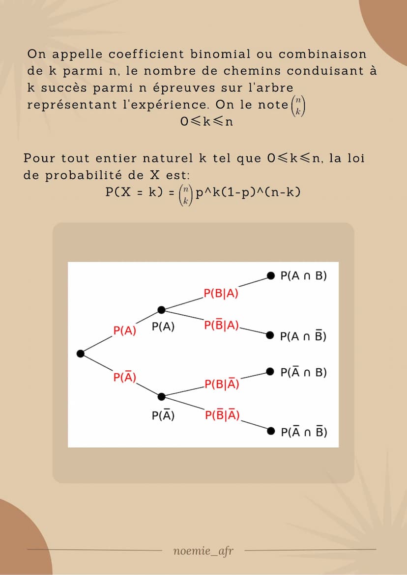 Variables
Aléatoires
I-Répétition d'expériences indépendantes
Des expériences sont identiqus et independantes
si elles ont la mêmes issues e