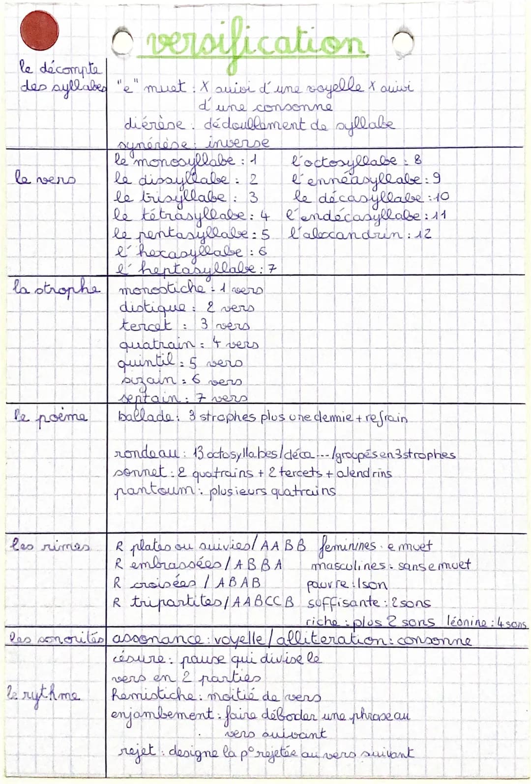 le décompte
des syllabes "e" must: X suivi d'une
le vers
Oversification •
voyelle x suivi
le poime
les rimes
d'une consonne
I heptasyllabe: 