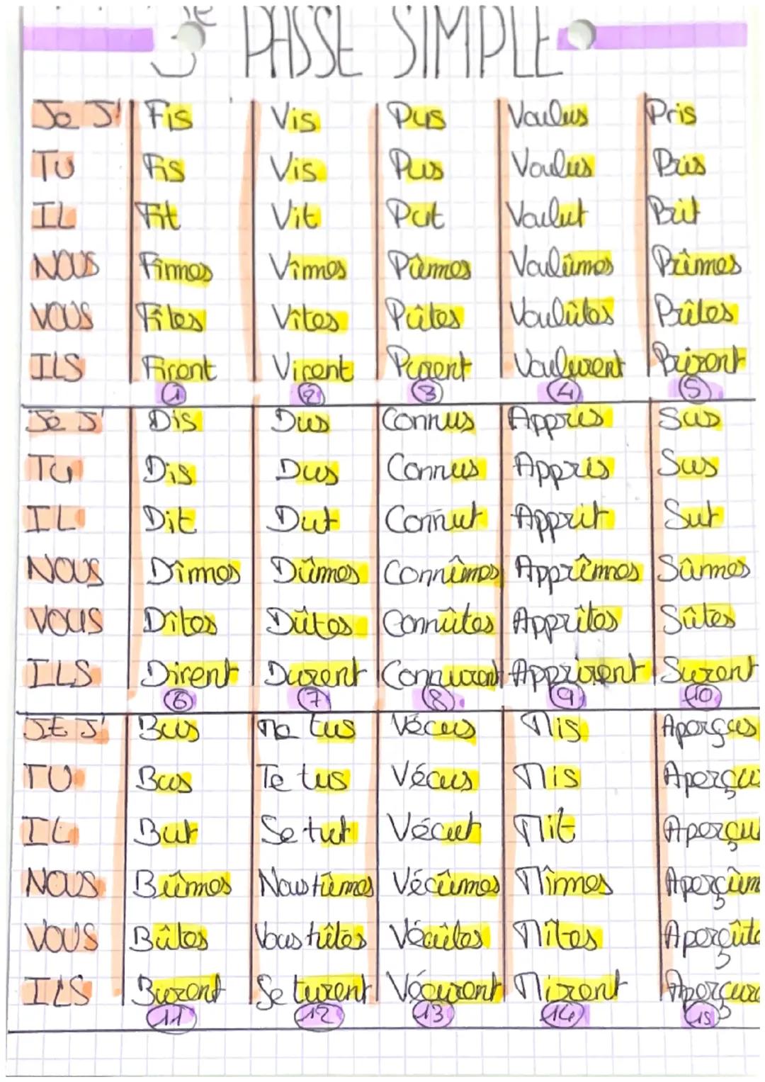 # PASSE SIMPLE

Le passé simple est een temps deu passé
if
qui est simple. Il est le plus souvert
emplave à l'ecut aute l'imparfait. A l'ora