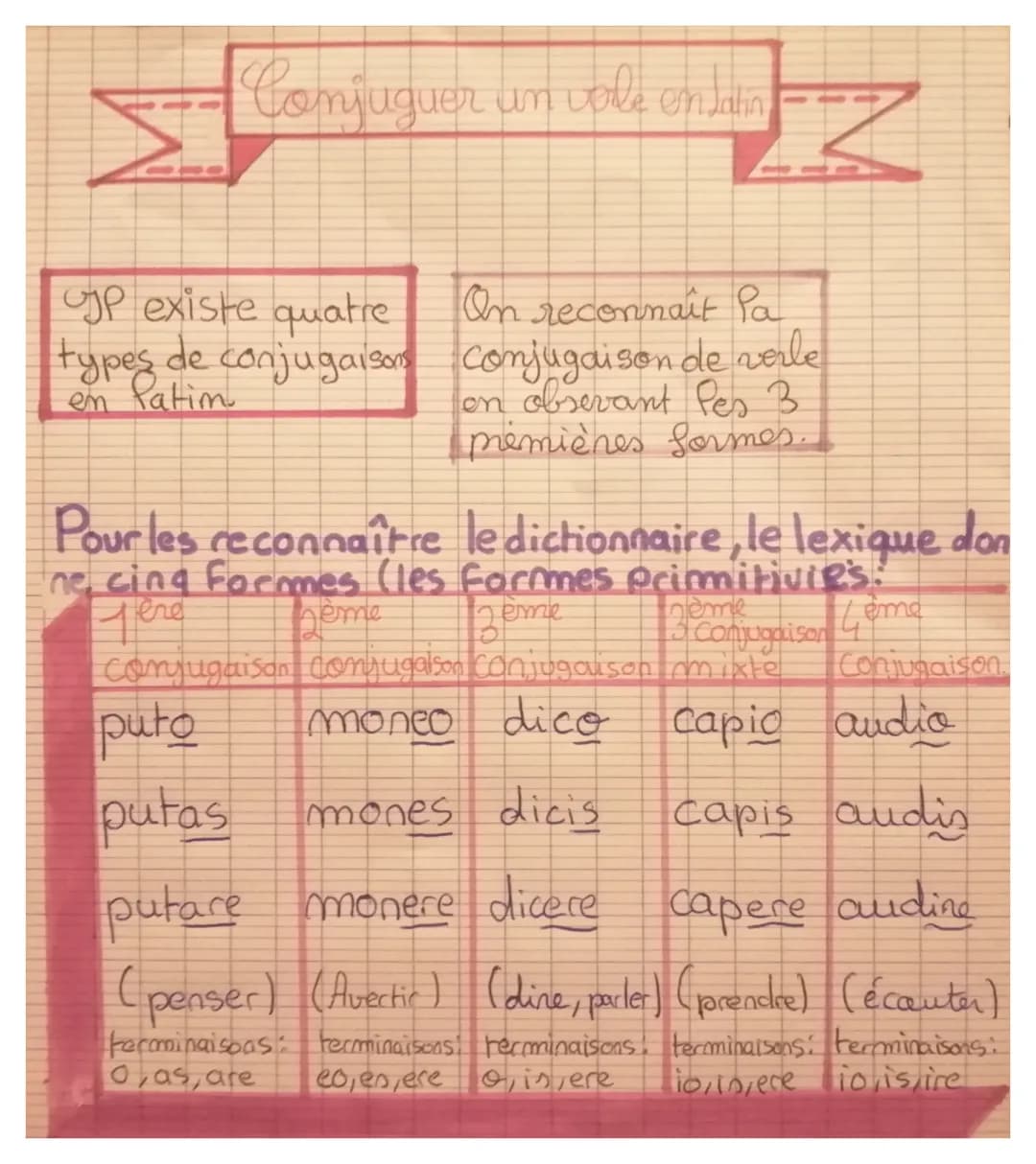 Conjuguer un vole on Jalin
P existe quatre.
types de conjugaison
em Patim
Z
On reconnait Pa
Conjugaison de verle
on obsevant Pen 3.
première