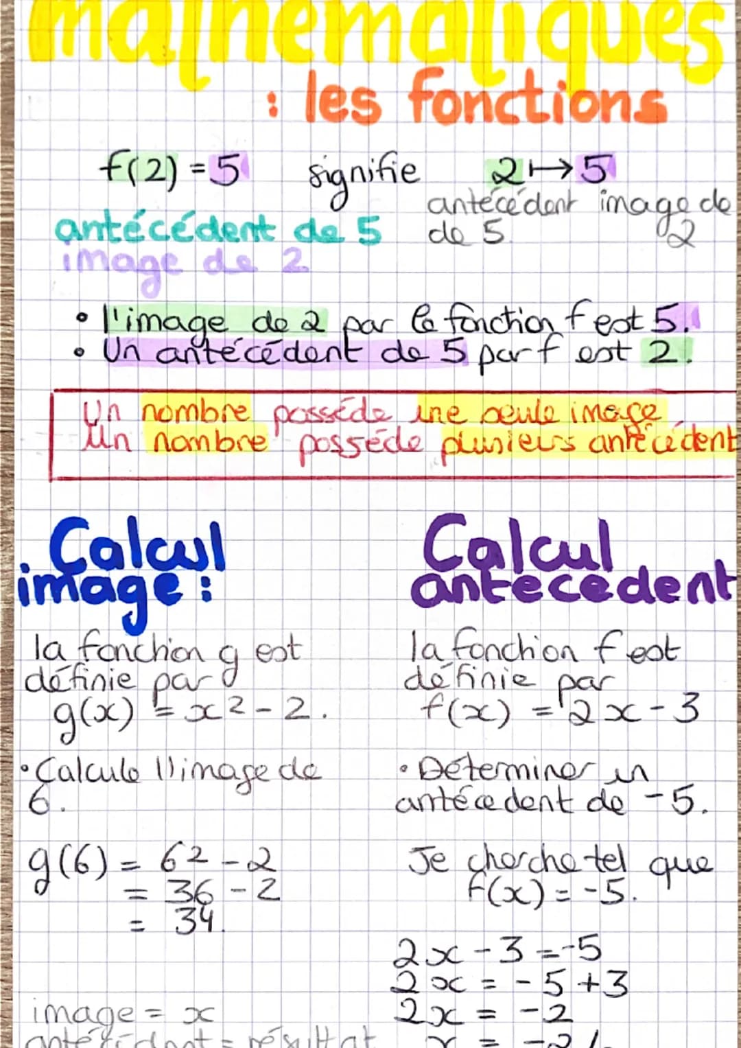 matin
: les fonctions
f(2)=5 signifie 245
antécédent de 5
image do 2
O
l'image de 2 par la fonction fest 5.1
Un antécédent de 5 parf est 2
O