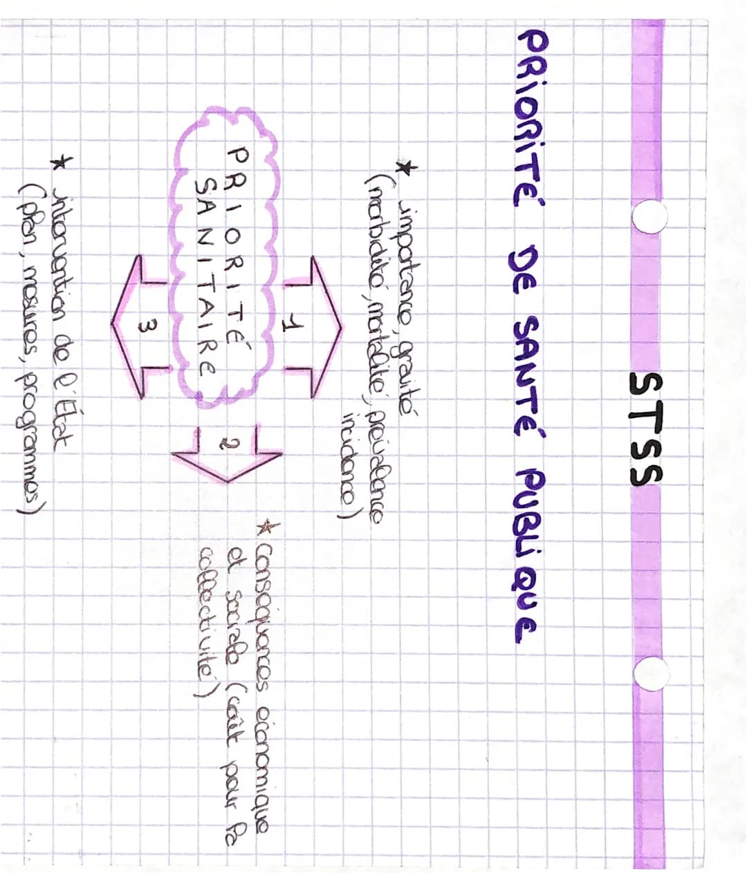 STSS
PRIORITE DE SANTÉ PUBLIQUE
* importance gravité
(morbidito, mortalite prevalence
incidence)
ܥܐ
PRIORITE
SANITAIRE
3 L
2
*Consequences é