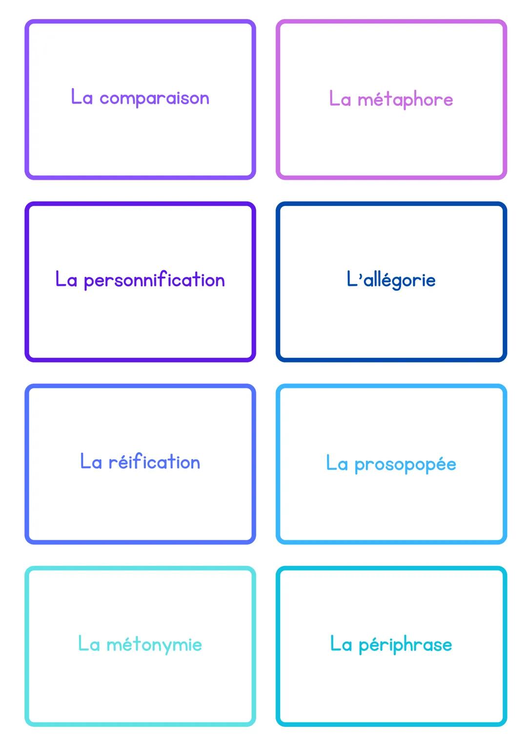 La comparaison
La métaphore
La personnification
L'allégorie
La réification
La prosopopée
La métonymie
La périphrase Mise en relation d'un co