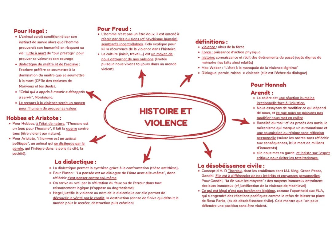 Fiche HLP histoire et violence