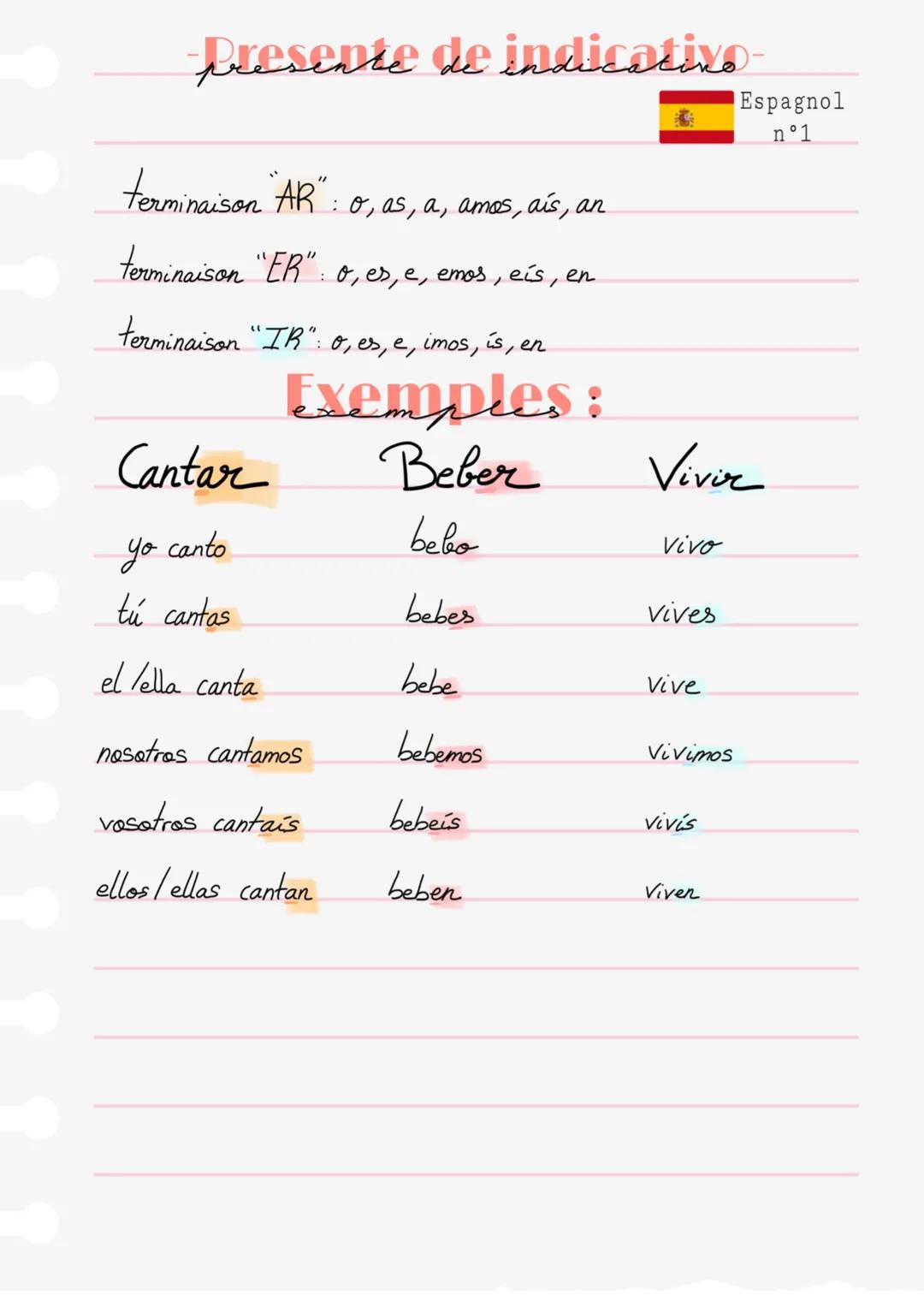presente de indicativo-
terminaison "AR": 0, as, a, amos, aís, an
terminaison "ER": 0, es, e, emos, eís, en
terminaison "IR": 0o, es, e, imo