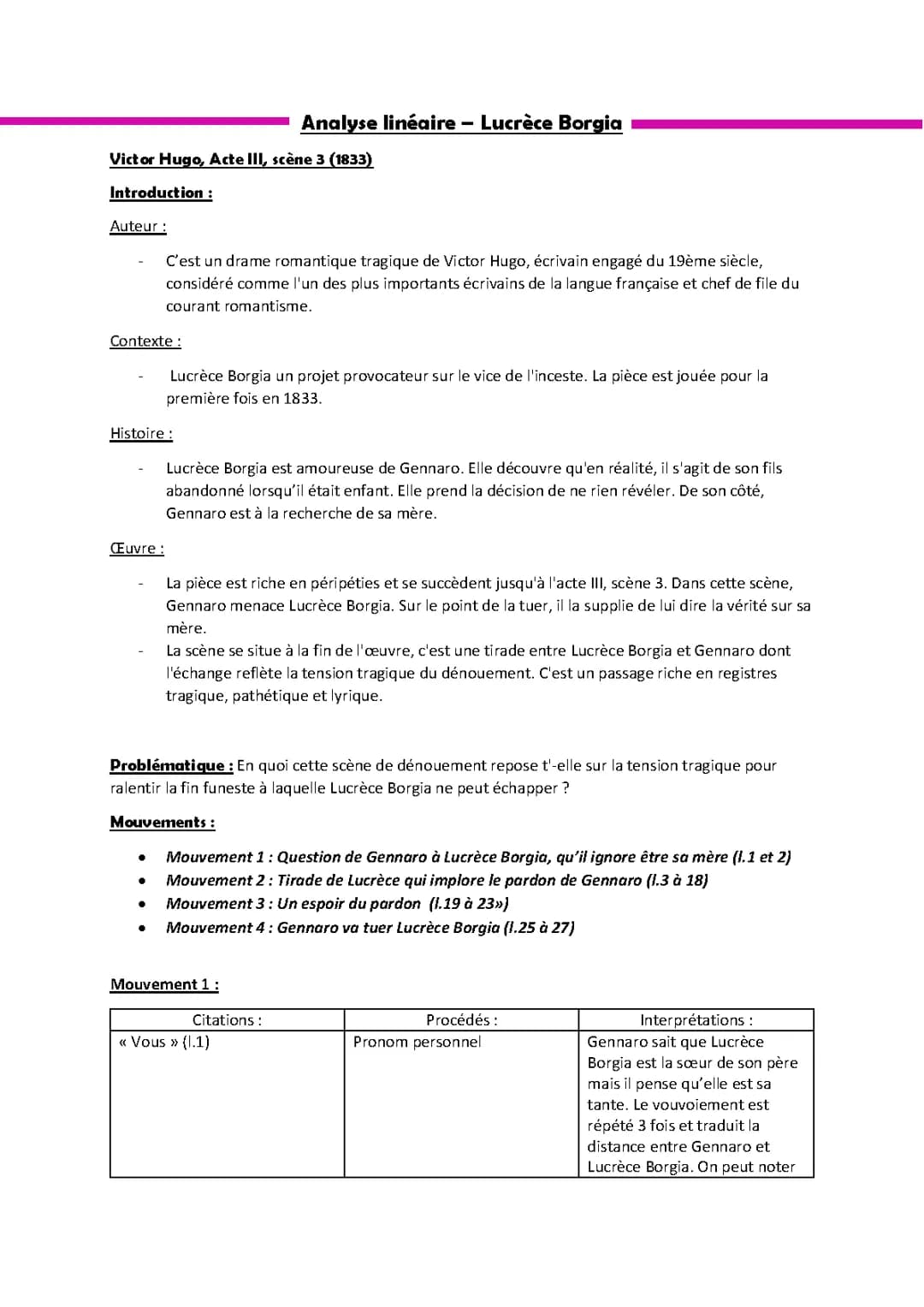 Lucrèce Borgia Acte 3 Scène 3 Texte et Analyse Linéaire PDF