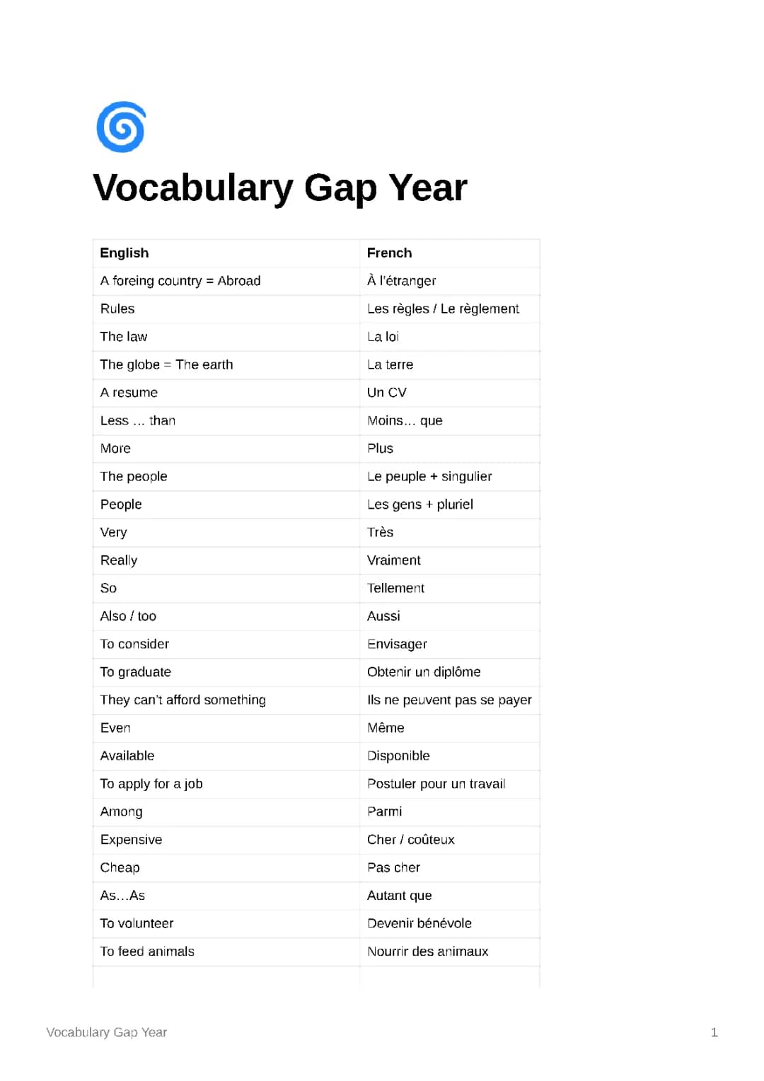 Gap Year Vocabulaire 