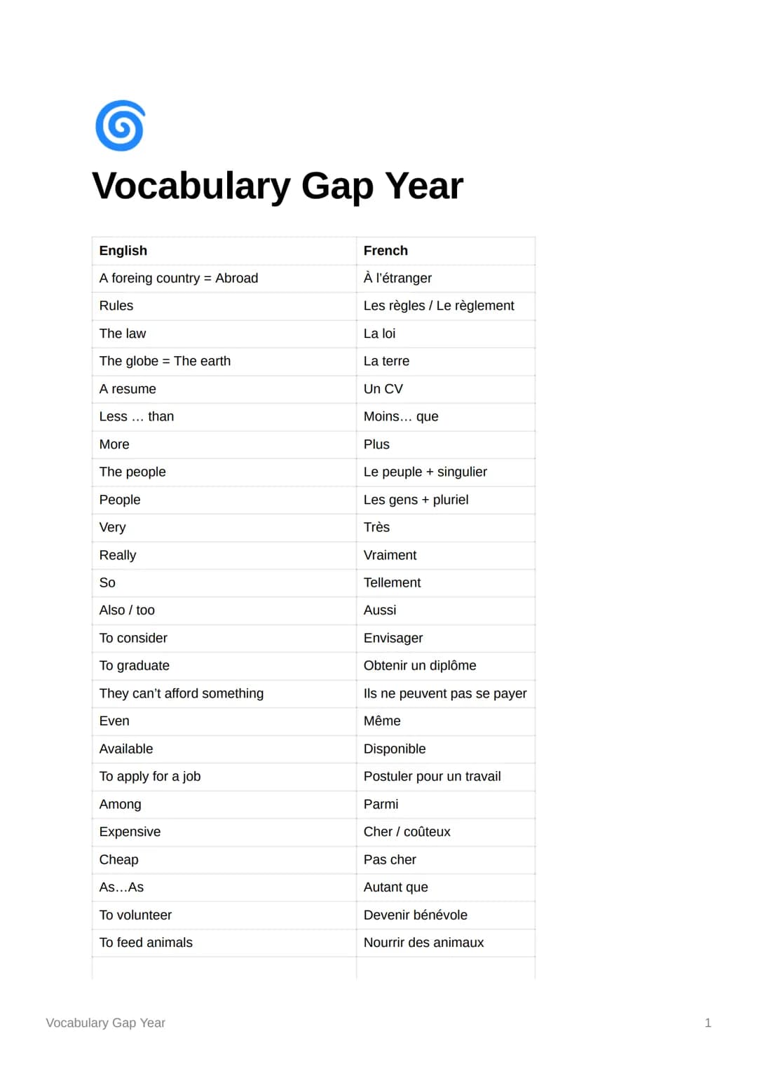 Vocabulary Gap Year
English
A foreing country = Abroad
Rules
The law
The globe The earth
A resume
Less ... than
More
The people
People
Very
