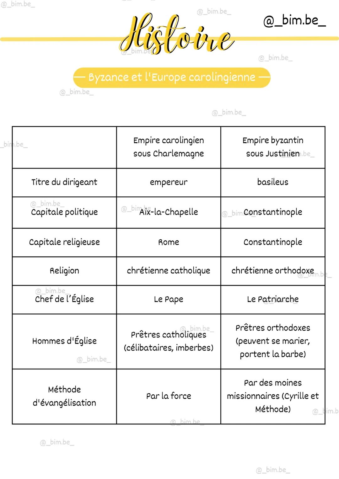 @_bim.be_
@_bim.be_
@_bim.be_
# Histoire
@_bim.be_
## Byzance et l'Europe carolingienne
@_bim.be_

Introduction

Après la mort de l'empereur