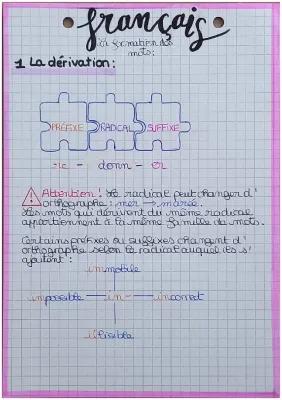 Know La formation des mots  thumbnail