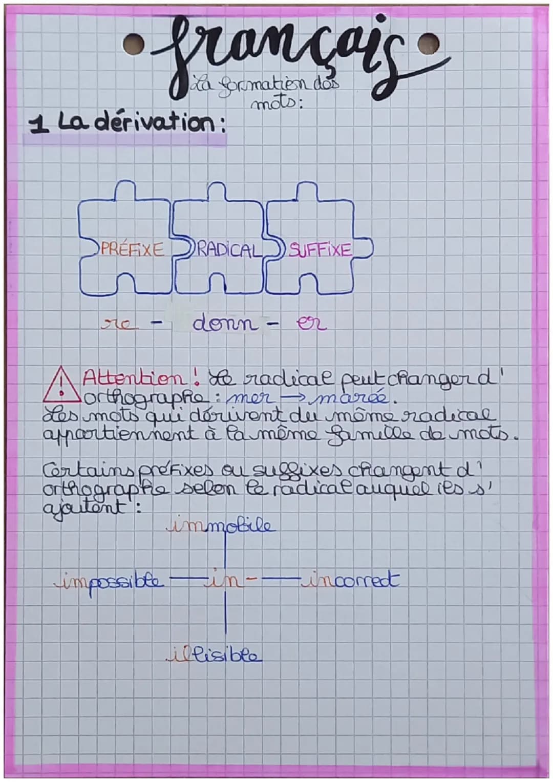• français
La formation des
mots:
1 La dérivation:
OPRÉFIXE RADICAL SUFFIXE
L
donner
1
A Attention ! Le radical peut changer d'
:
Les mots q