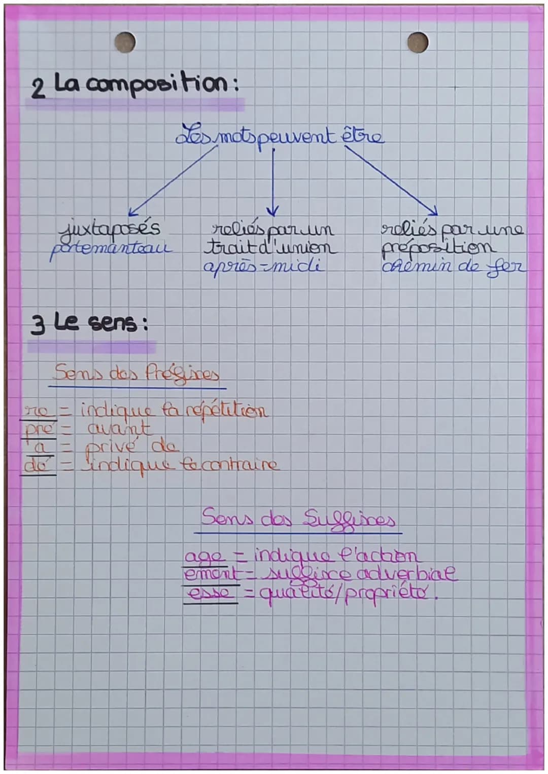 • français
La formation des
mots:
1 La dérivation:
OPRÉFIXE RADICAL SUFFIXE
L
donner
1
A Attention ! Le radical peut changer d'
:
Les mots q