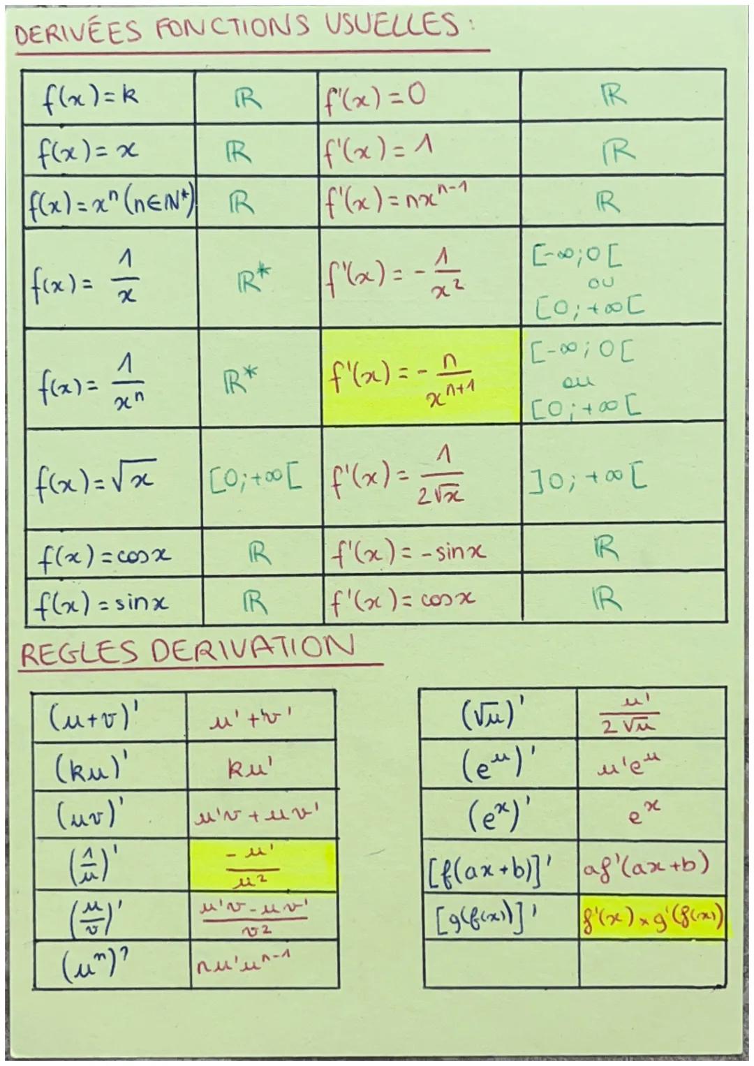 CONTINUITE
DERIVATION
CONTINUITE EN UN POINT
On dit que f est contirive en a
lim f(x) = f(a)
●
Chap.3
si et seulements
X19
de fet & est cont