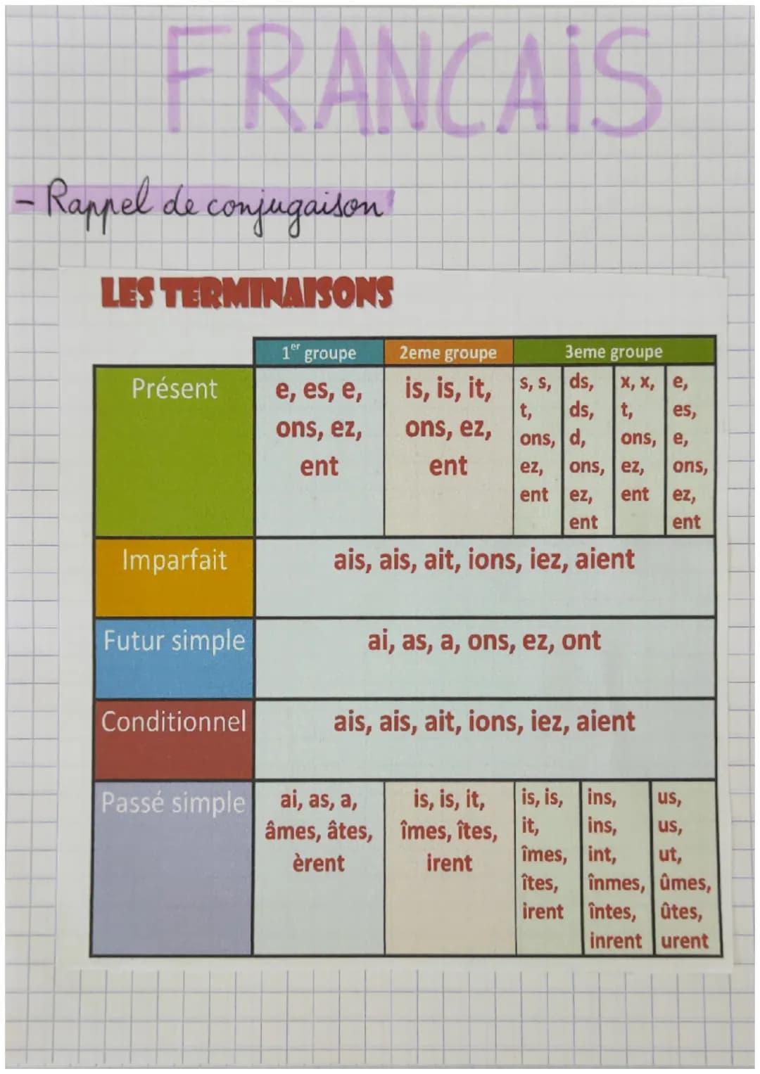 FRANCAIS
-Rappel de conjugaison!
LES TERMINAISONS
1 groupe
Présent
e, es, e,
2eme groupe
is, is, it, s, s, ds, x, x, e,
t, ds, t, es,
3eme g