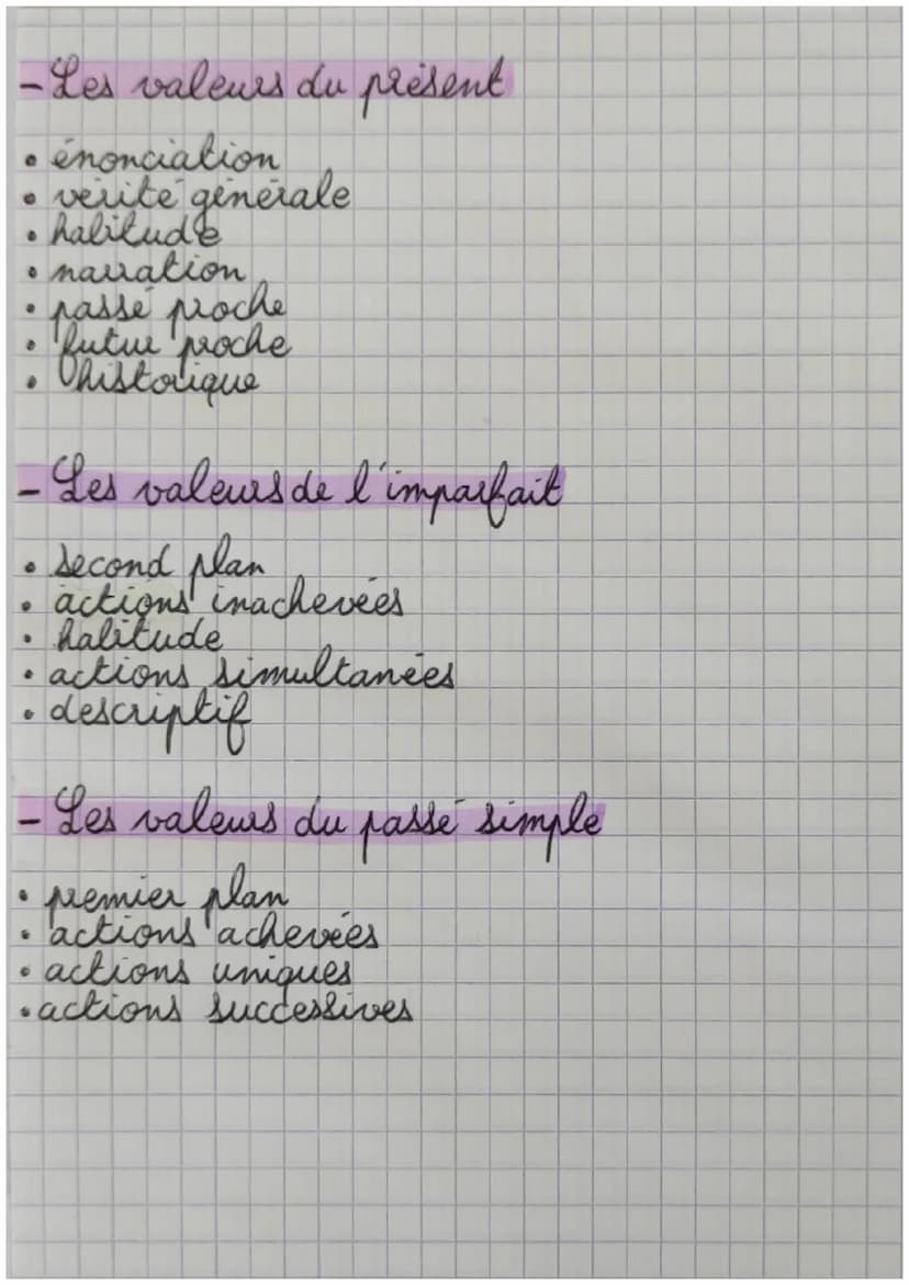 FRANCAIS
-Rappel de conjugaison!
LES TERMINAISONS
1 groupe
Présent
e, es, e,
2eme groupe
is, is, it, s, s, ds, x, x, e,
t, ds, t, es,
3eme g