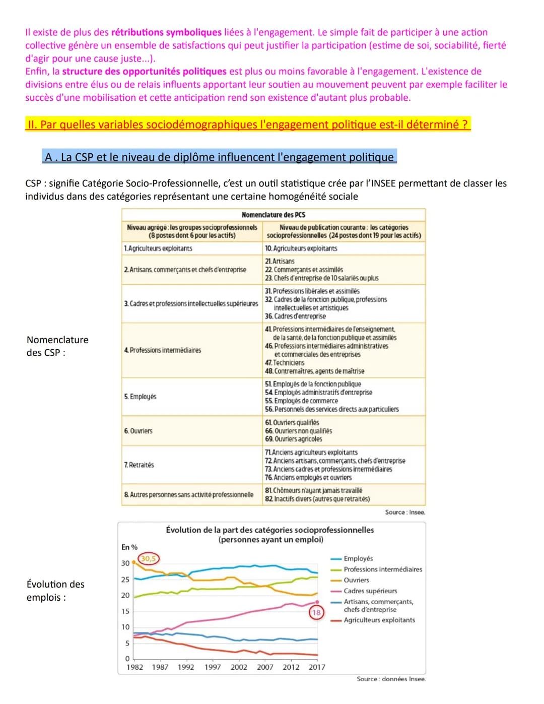 Chapitre 1 - Comment expliquer l'engagement politique dans les sociétés
démocratiques ?
A la fin du chapitre, vous devez être capable de :
C