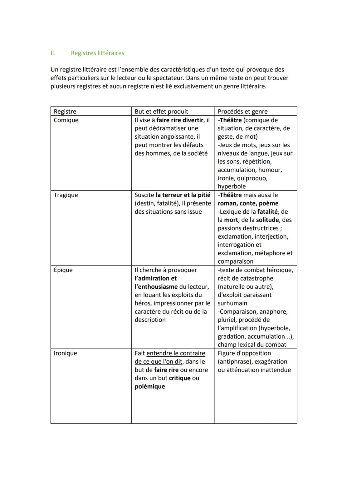 I.
1) Introduction :
Rappel de la méthodologie
LE COMMENTAIRE LITTÉRAIRE
Phrase d'accroche
Présentation de l'œuvre/texte (date/nom /auteur) 
