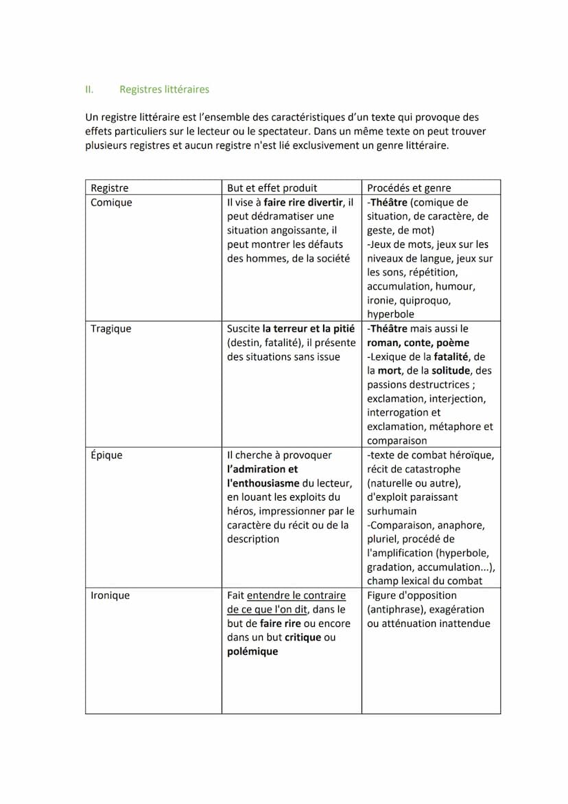 I.
1) Introduction :
Rappel de la méthodologie
LE COMMENTAIRE LITTÉRAIRE
Phrase d'accroche
Présentation de l'œuvre/texte (date/nom /auteur) 