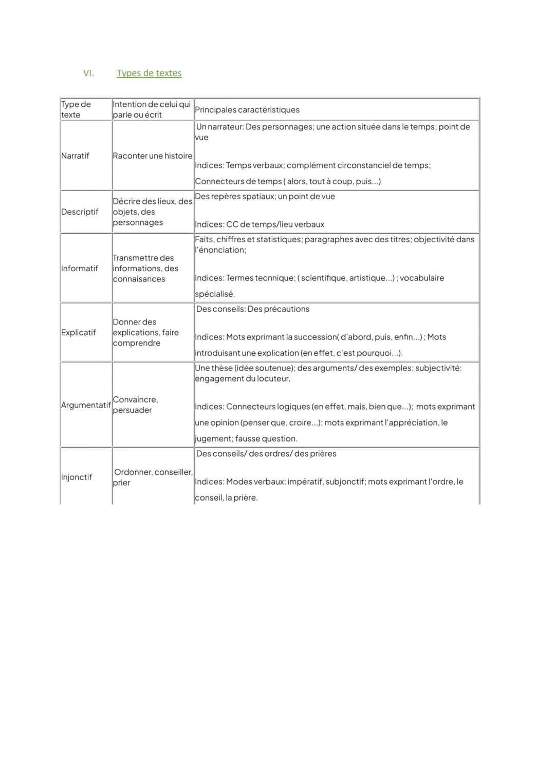 I.
1) Introduction :
Rappel de la méthodologie
LE COMMENTAIRE LITTÉRAIRE
Phrase d'accroche
Présentation de l'œuvre/texte (date/nom /auteur) 