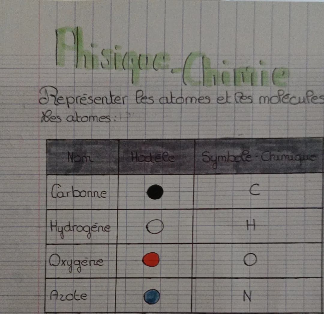 Représenter les atomes et les molécules 