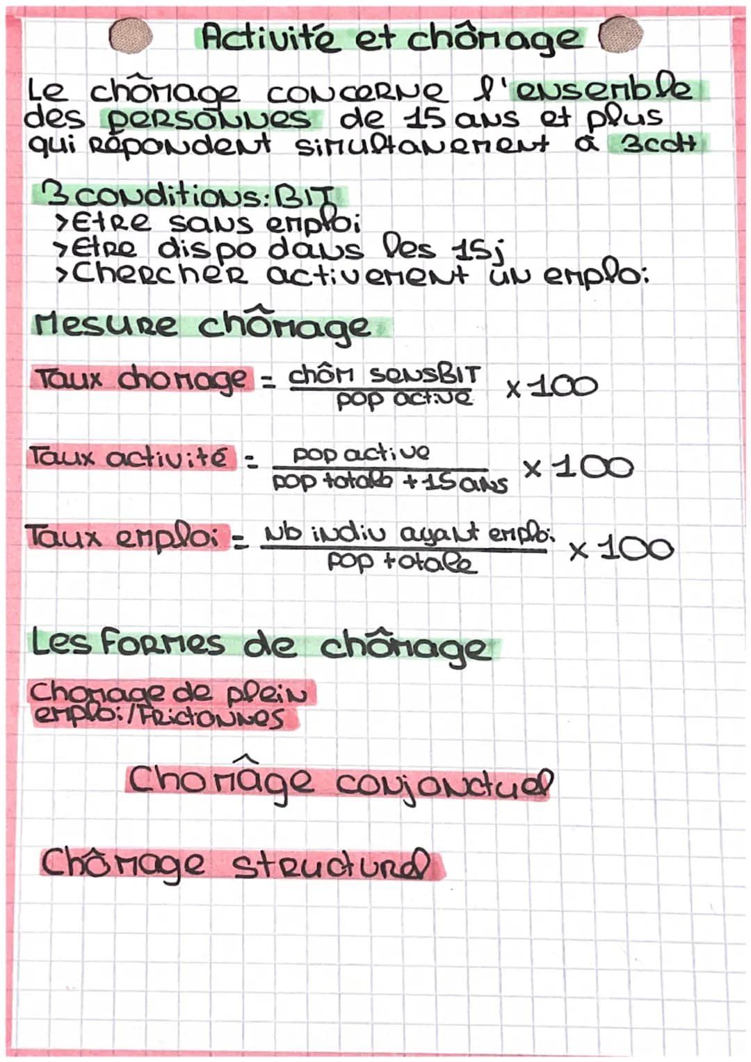 Activité et chômage
Le chômage coNceRNe
des persones de 15 ans et plus
l'ensemble
qui répondent simultanement
à 3cdH
3 conditions: BIT
yetRe