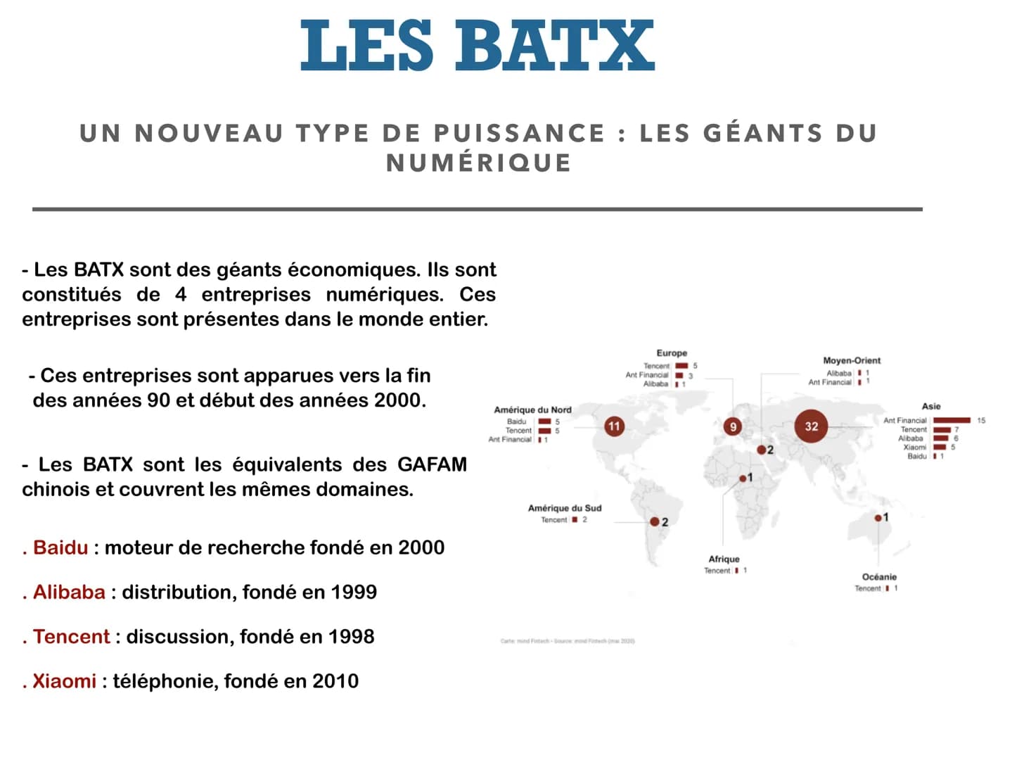 LES BATX
- Les BATX sont des géants économiques. Ils sont
constitués de 4 entreprises numériques. Ces
entreprises sont présentes dans le mon