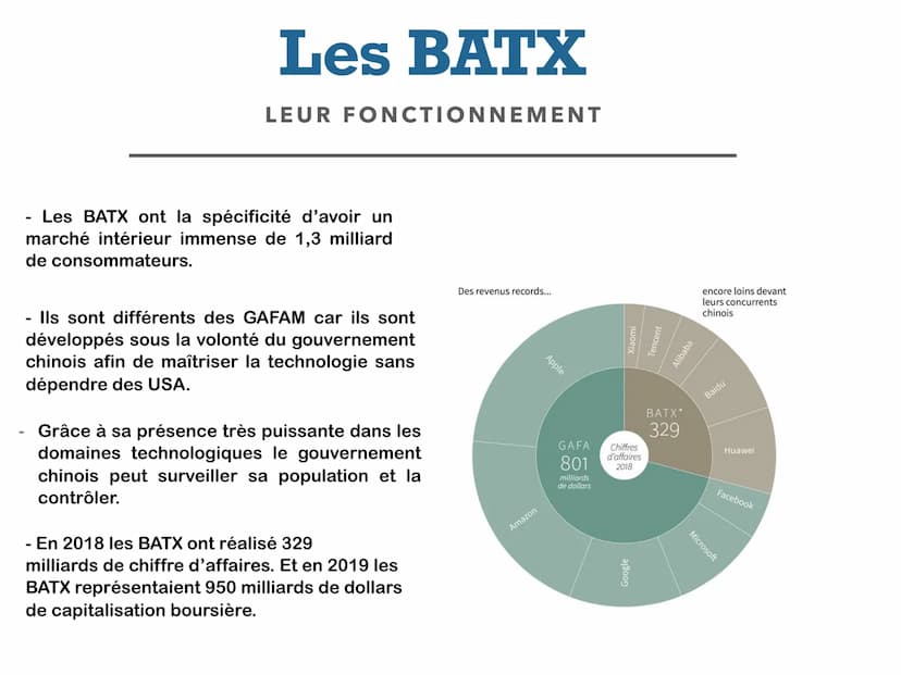 LES BATX
- Les BATX sont des géants économiques. Ils sont
constitués de 4 entreprises numériques. Ces
entreprises sont présentes dans le mon