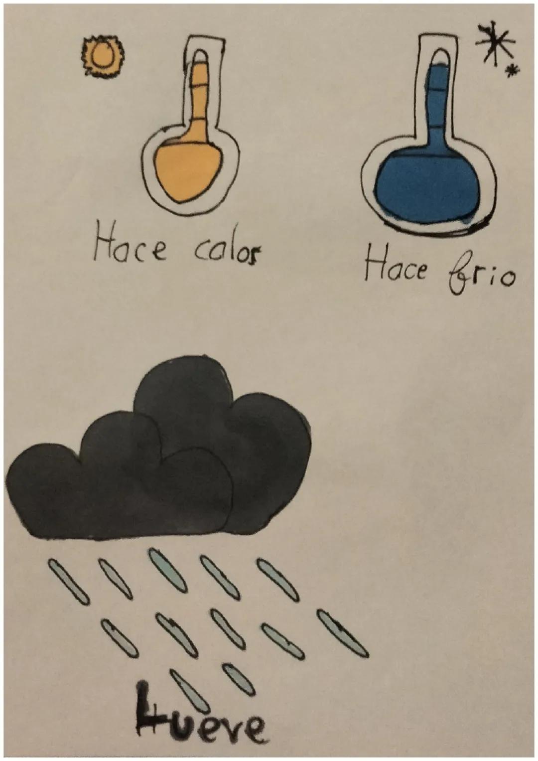 # Qué tiempo
# Hace

*   Hace sol
*   Está nublado
*   Hay tormenta
*   Hace viento Hace calor

Hace frio

Llueve