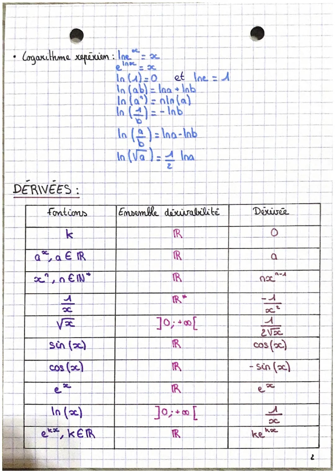 BASE:
Identités remarquables : (a+b)"; (a+b)"; (a+b)(a+b)
Racines carrées: Vaxb = √ax √b
●
•
a
• Second degre: A = b - hac :
a
a
man
Puissan