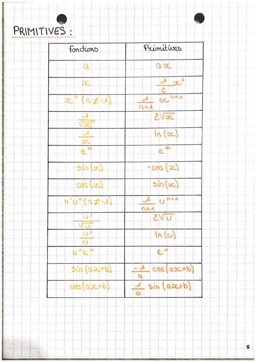 BASE:
Identités remarquables : (a+b)"; (a+b)"; (a+b)(a+b)
Racines carrées: Vaxb = √ax √b
●
•
a
• Second degre: A = b - hac :
a
a
man
Puissan