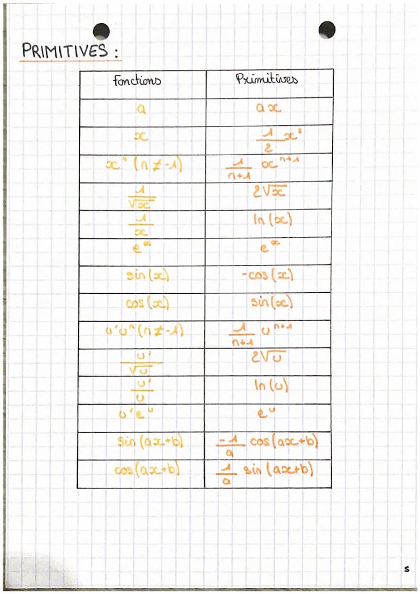 BASE:
Identités remarquables : (a+b)"; (a+b)"; (a+b)(a+b)
Racines carrées: Vaxb = √ax √b
●
•
a
• Second degre: A = b - hac :
a
a
man
Puissan