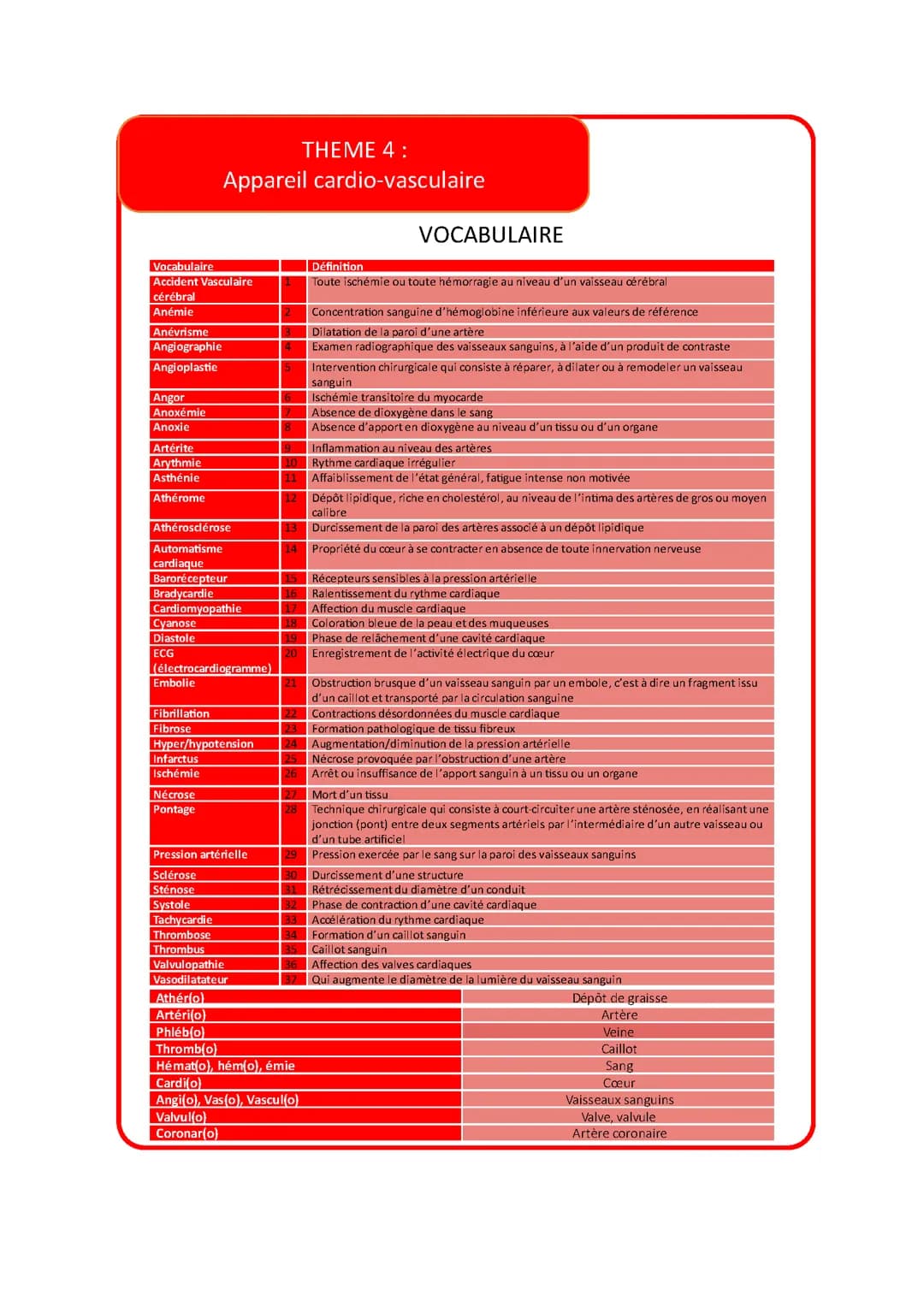 Thème 4 Appareil cardio-vasculaire