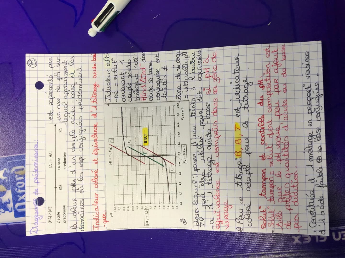 Oxford
Acides
et bases faibles:
- Un acide HA = faible si React ave
"Taux d'avancem² <1
TOTALE
HA caq) + H₂Oce) <= A (aq) + 1₂0 + (aq)
Donc 