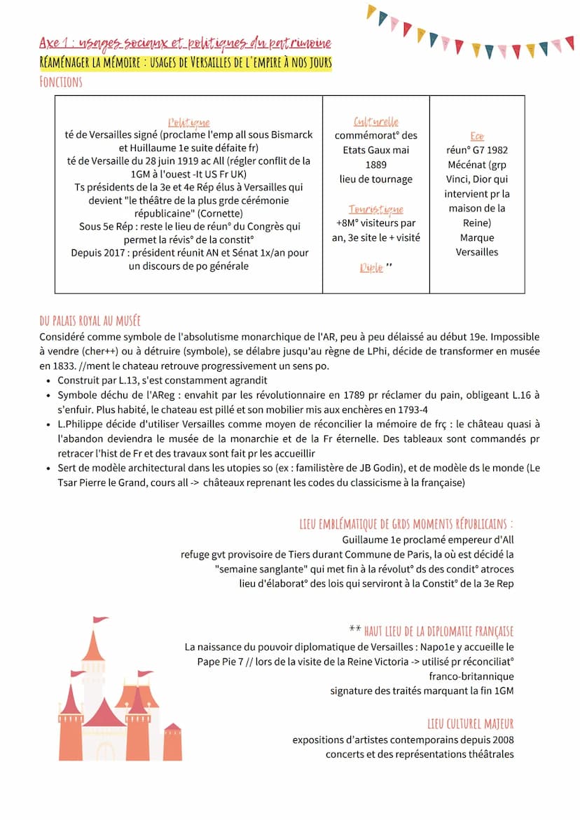 INTRODUCTION
"Ce qui donne une sorte d'existence au passé", c'est par cette qualification du député Mathieu en 1793 que naît
véritablement l