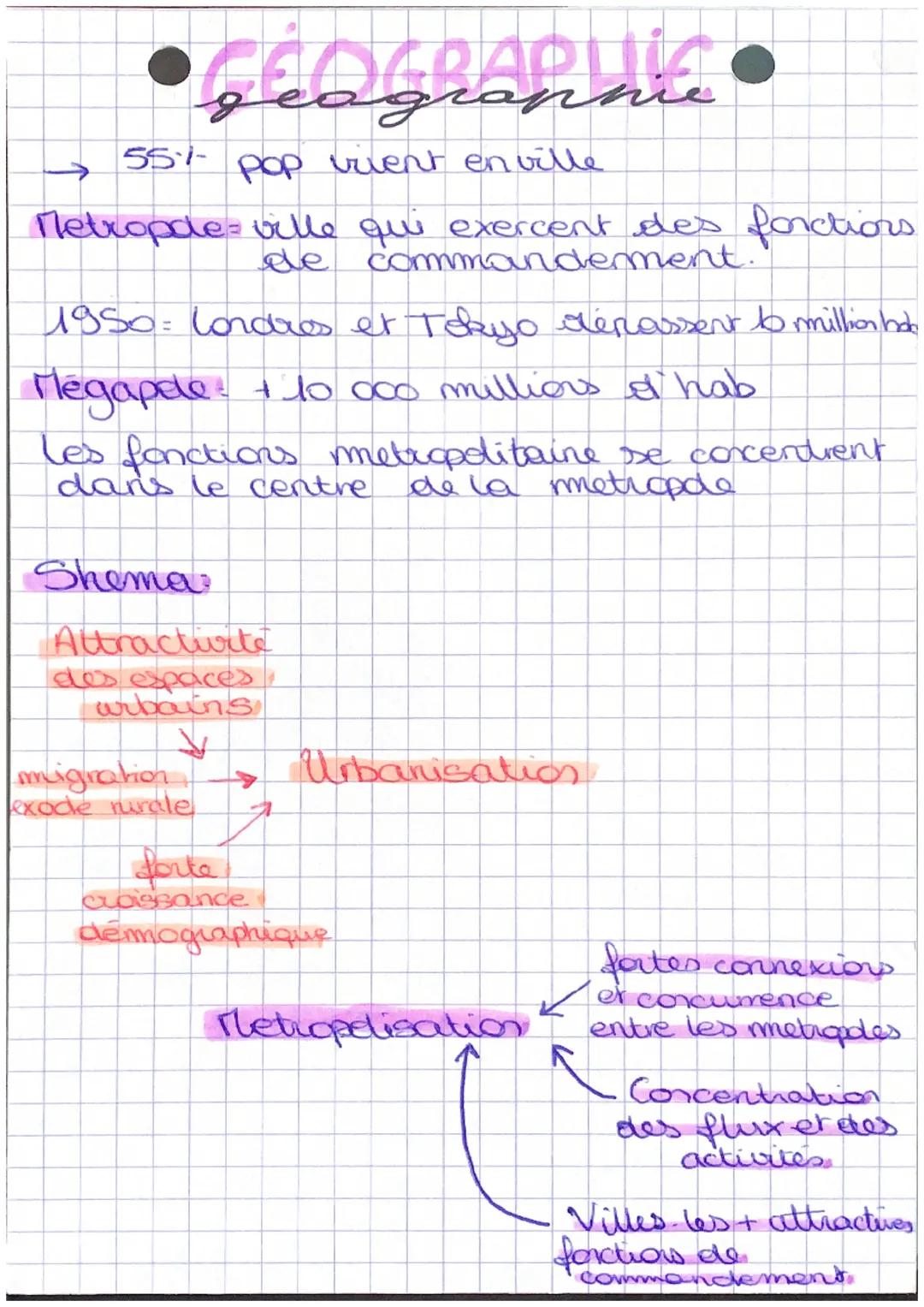 Géographie : métropole, urbanisme…