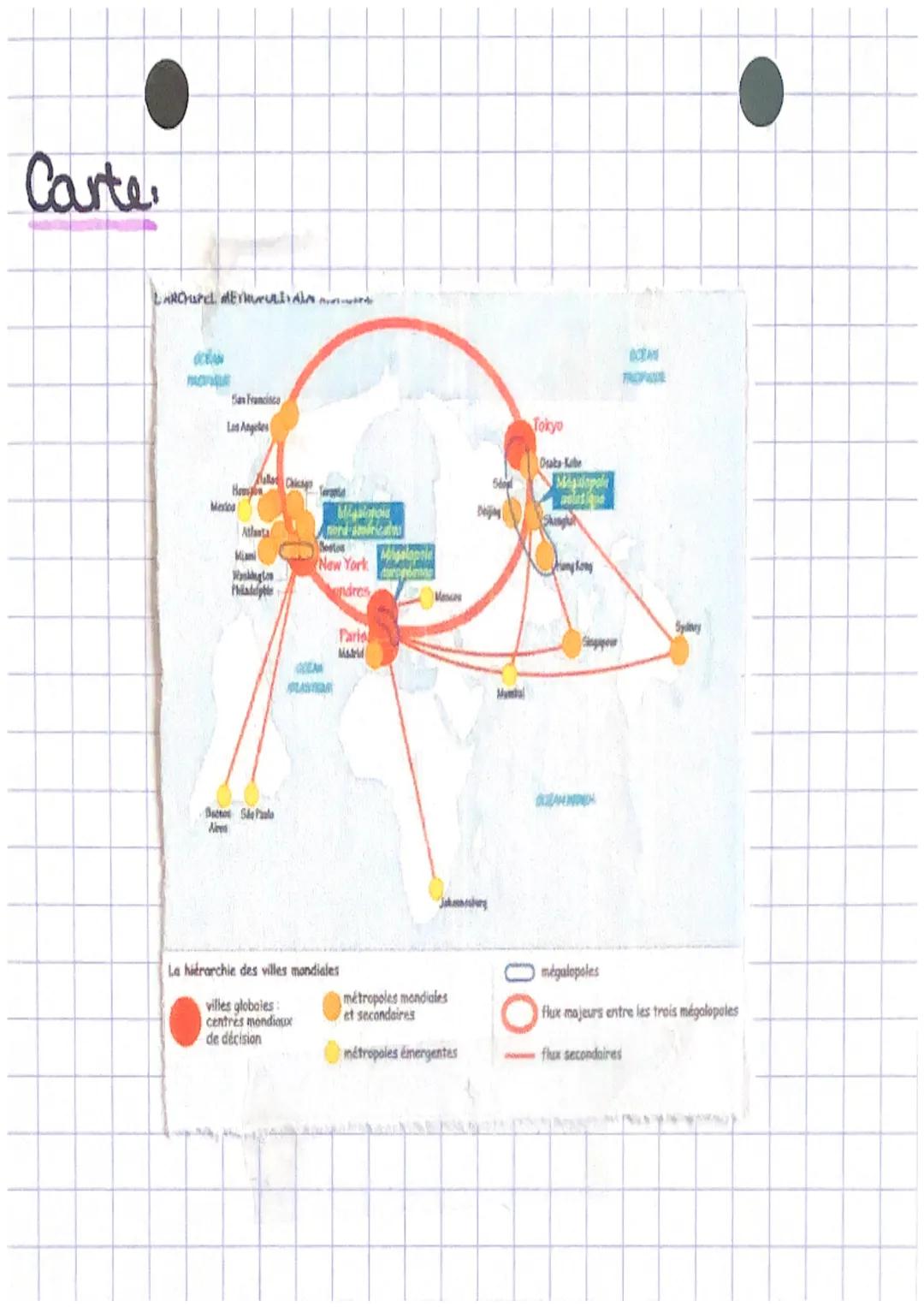→ деодгарніе

→ 55% pop vient en ville

Metrople ville qui exercent des fonctions
de commmandement.

1950: Londres et Tokyo dépassent to mil