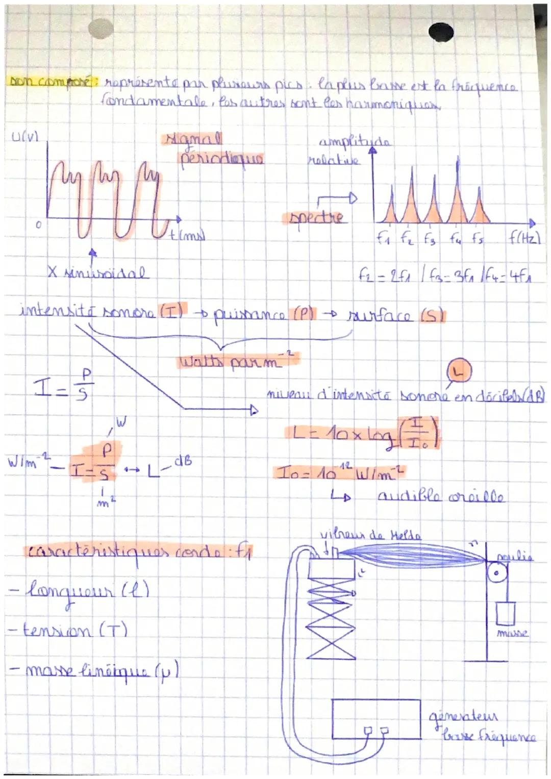 # PHYSIQUE

Son et musique, porteurs d'information

période plus petite durée séparant & instants où le signal repres
la même valeur (et mêm