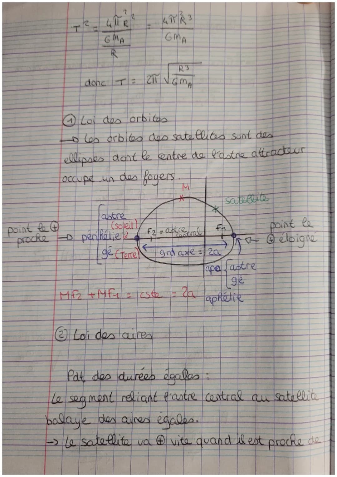 Mécanique celeste et Satellite.
-> force d'interaction gravitationnelle exercée
par l'astre central sur le satellite
FAIS
UN
G MAMS →
R²
2èm
