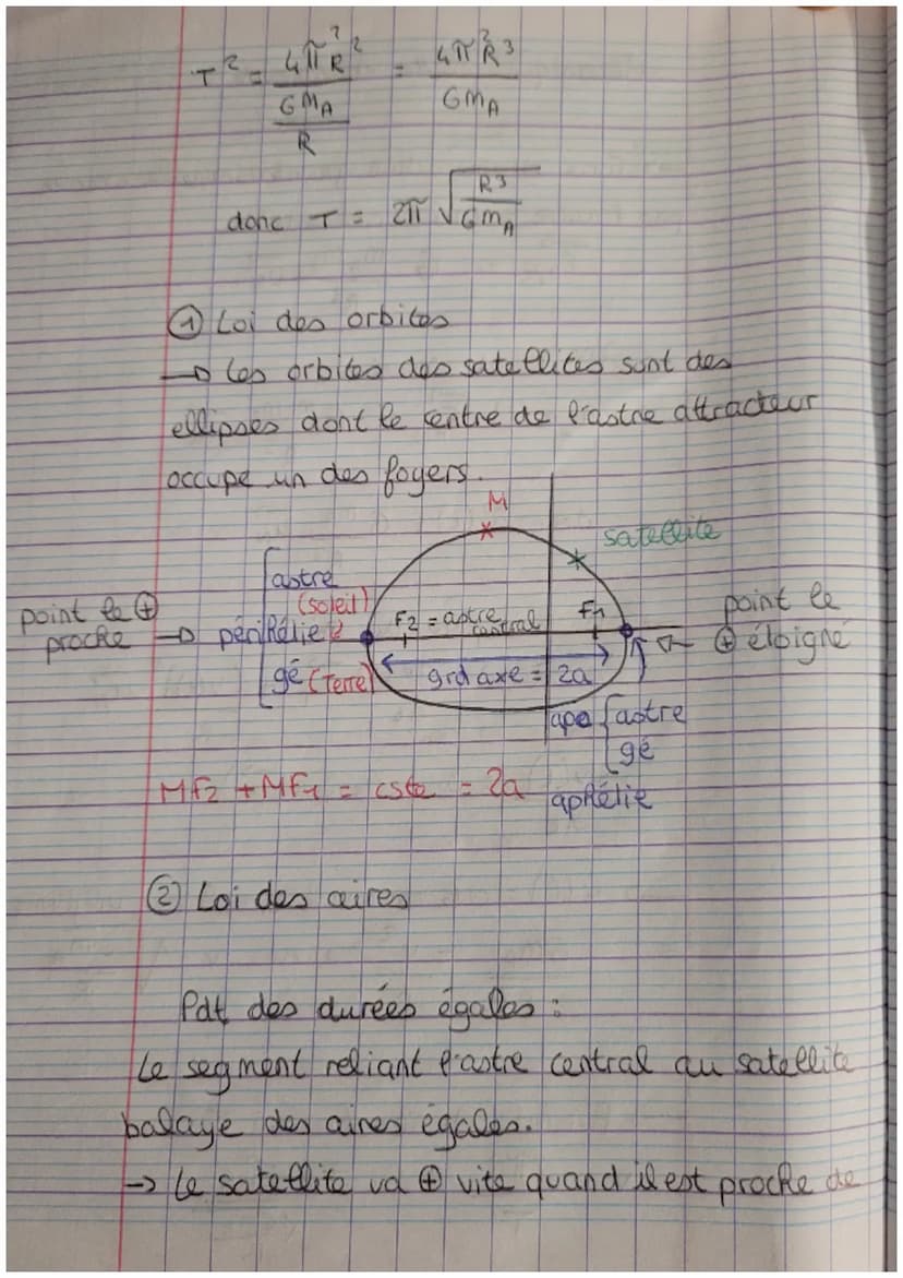 Mécanique celeste et Satellite.
-> force d'interaction gravitationnelle exercée
par l'astre central sur le satellite
FAIS
UN
G MAMS →
R²
2èm