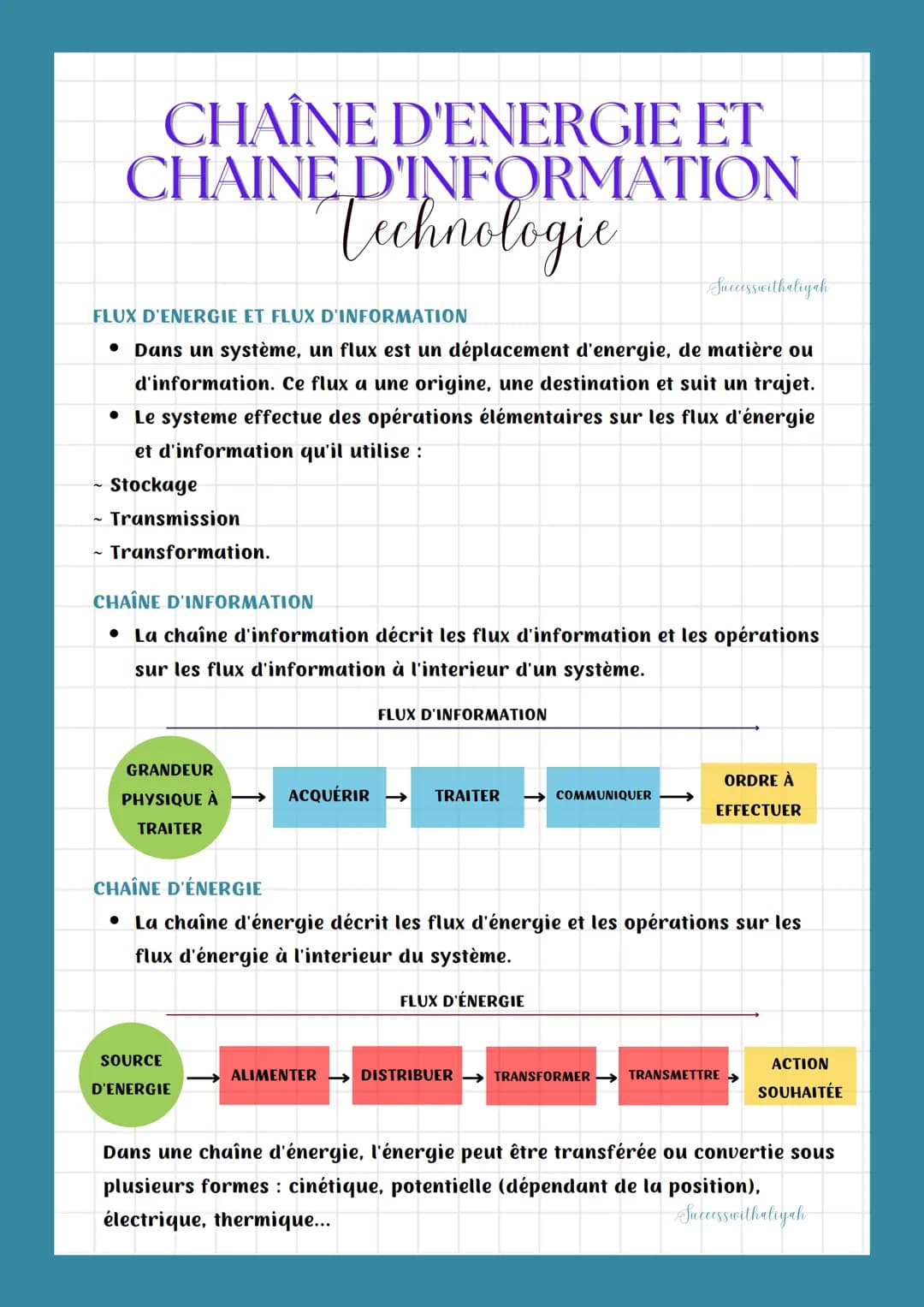CHAÎNE D'ENERGIE ET
CHAINE D'INFORMATION
Technologie
FLUX D'ENERGIE ET FLUX D'INFORMATION
• Dans un système, un flux est un déplacement d'en