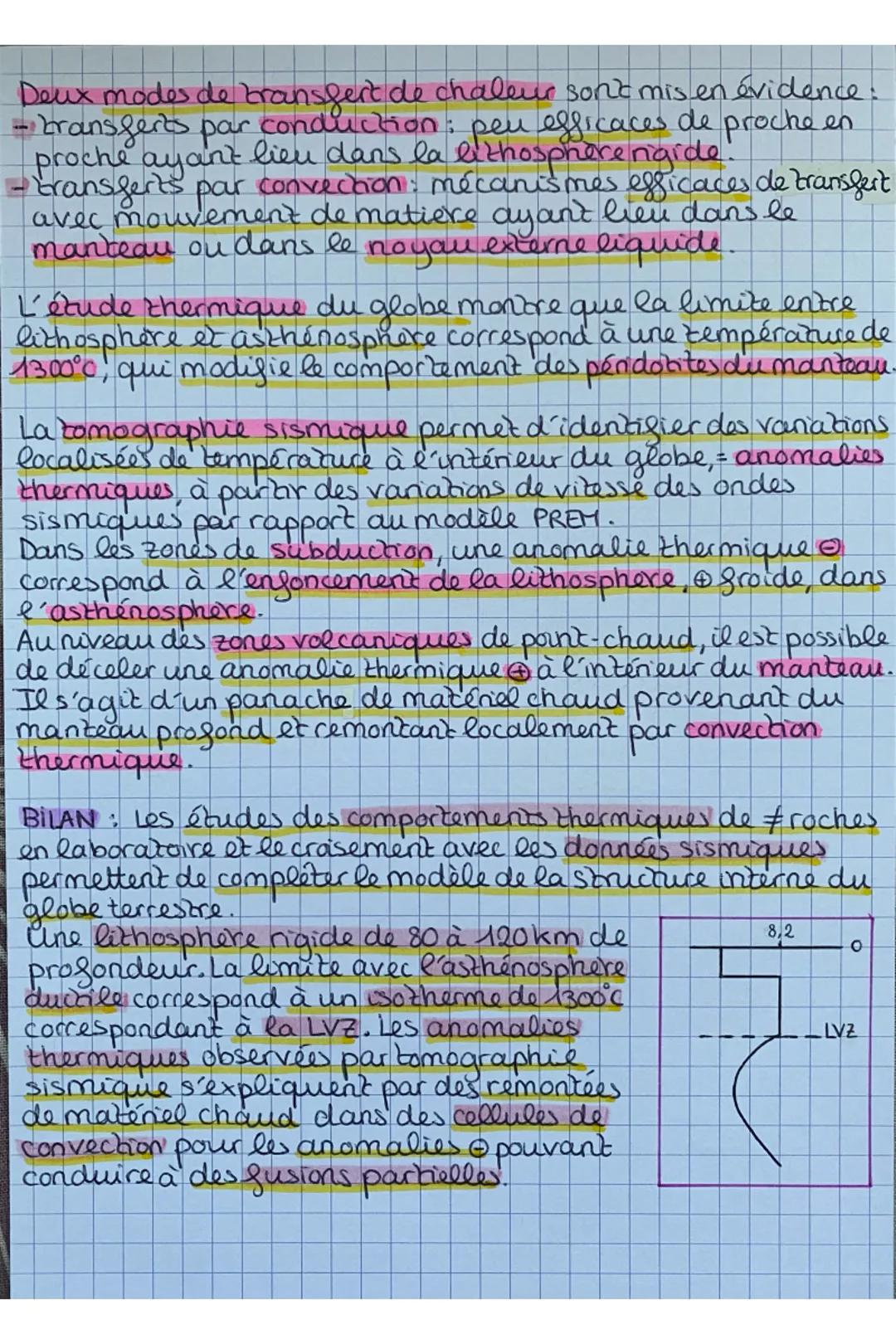 Ce changement de milieu explique la présence d'une
Zone d'ombre sismique pour les ondes P et la disparit
des ondes 5, car les ondes se réfra