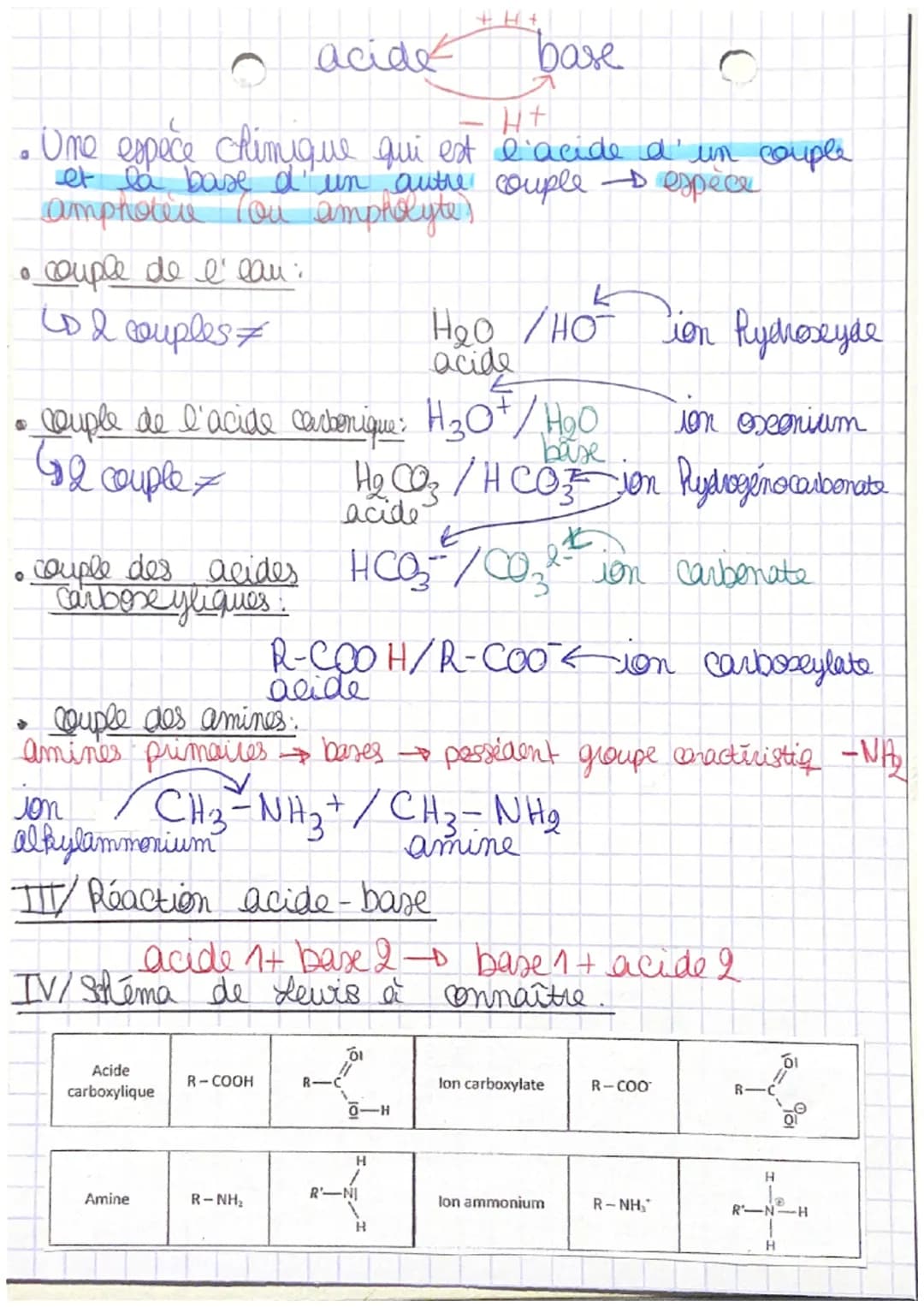 Le
Les transformations acide-
base
D
Le pH est un indicateur d'acidité lié à la
présence des ion's exconium H₂ O en solution
Pour une soluti