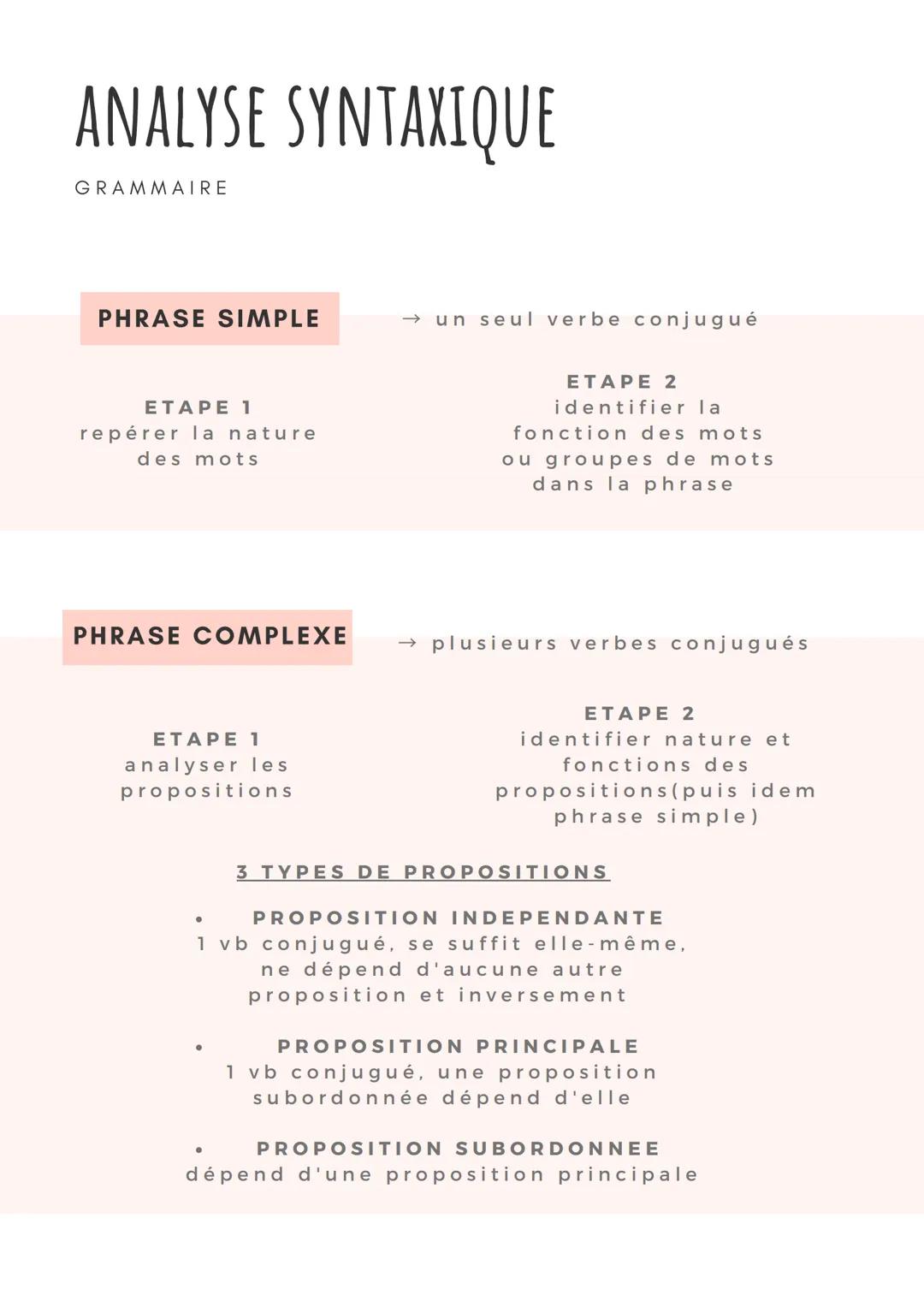 Fiches de Grammaire Bac Français 2024 : PDF et Révisions !