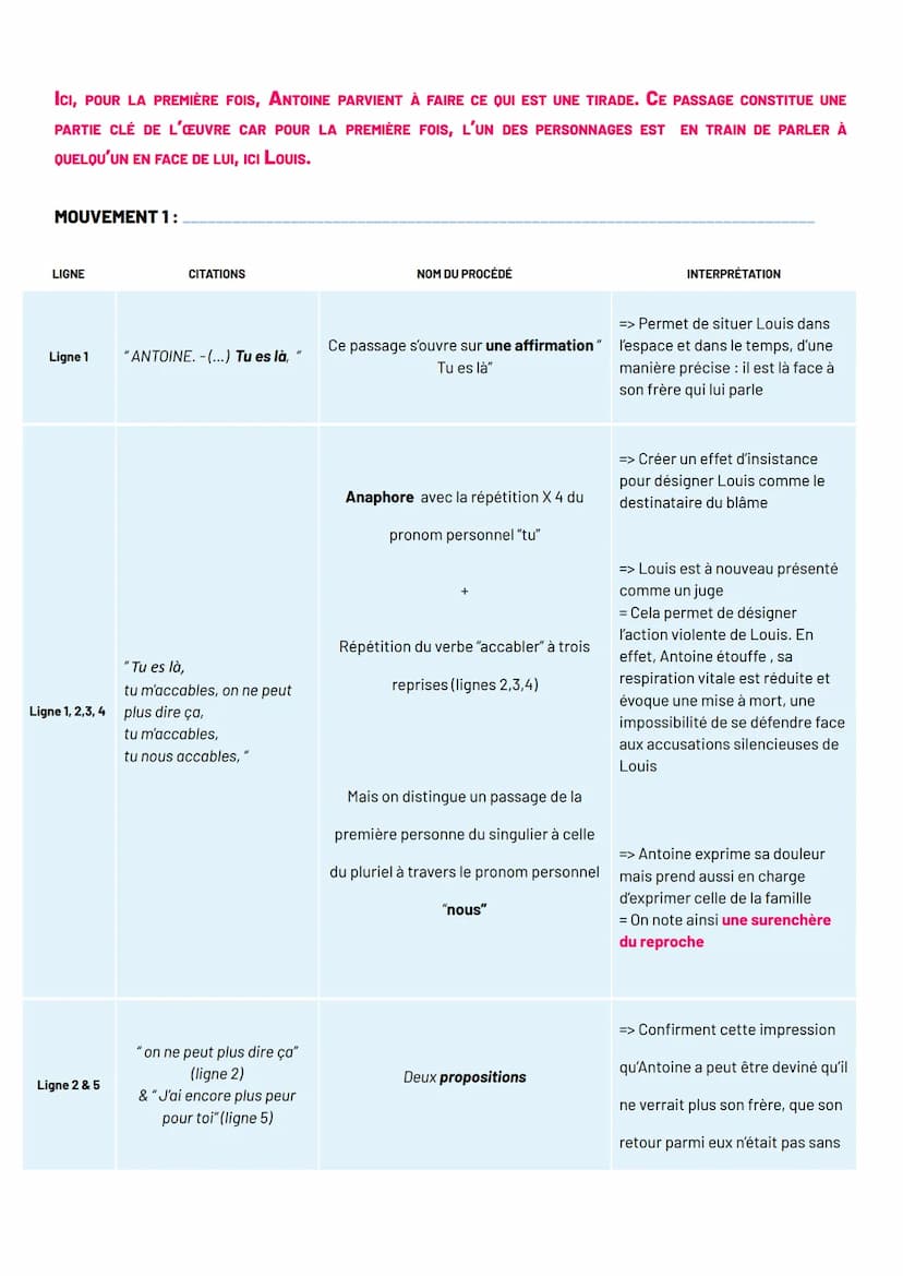 TITRE ET RÉFÉRENCE DU TEXTE :DEUXIÈME PARTIE, SCÈNE 3 DE JUSTE LA FIN DU MONDE DE
JEAN-LUC LAGARCE
INTRODUCTION
Accroche
Je vais vous présen