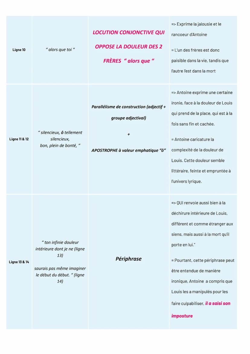 TITRE ET RÉFÉRENCE DU TEXTE :DEUXIÈME PARTIE, SCÈNE 3 DE JUSTE LA FIN DU MONDE DE
JEAN-LUC LAGARCE
INTRODUCTION
Accroche
Je vais vous présen