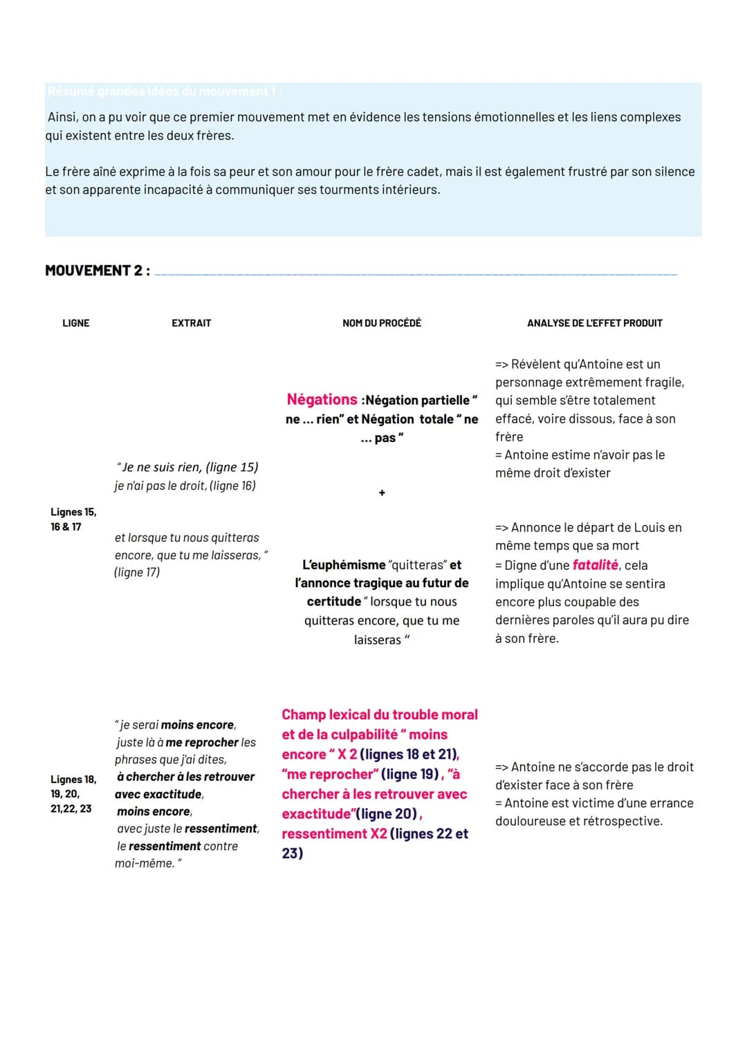 TITRE ET RÉFÉRENCE DU TEXTE :DEUXIÈME PARTIE, SCÈNE 3 DE JUSTE LA FIN DU MONDE DE
JEAN-LUC LAGARCE
INTRODUCTION
Accroche
Je vais vous présen