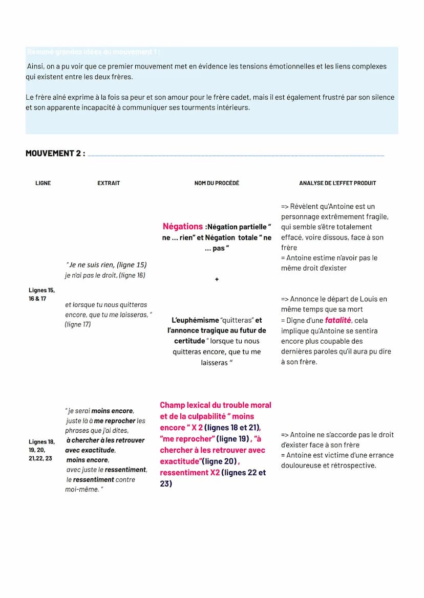 TITRE ET RÉFÉRENCE DU TEXTE :DEUXIÈME PARTIE, SCÈNE 3 DE JUSTE LA FIN DU MONDE DE
JEAN-LUC LAGARCE
INTRODUCTION
Accroche
Je vais vous présen