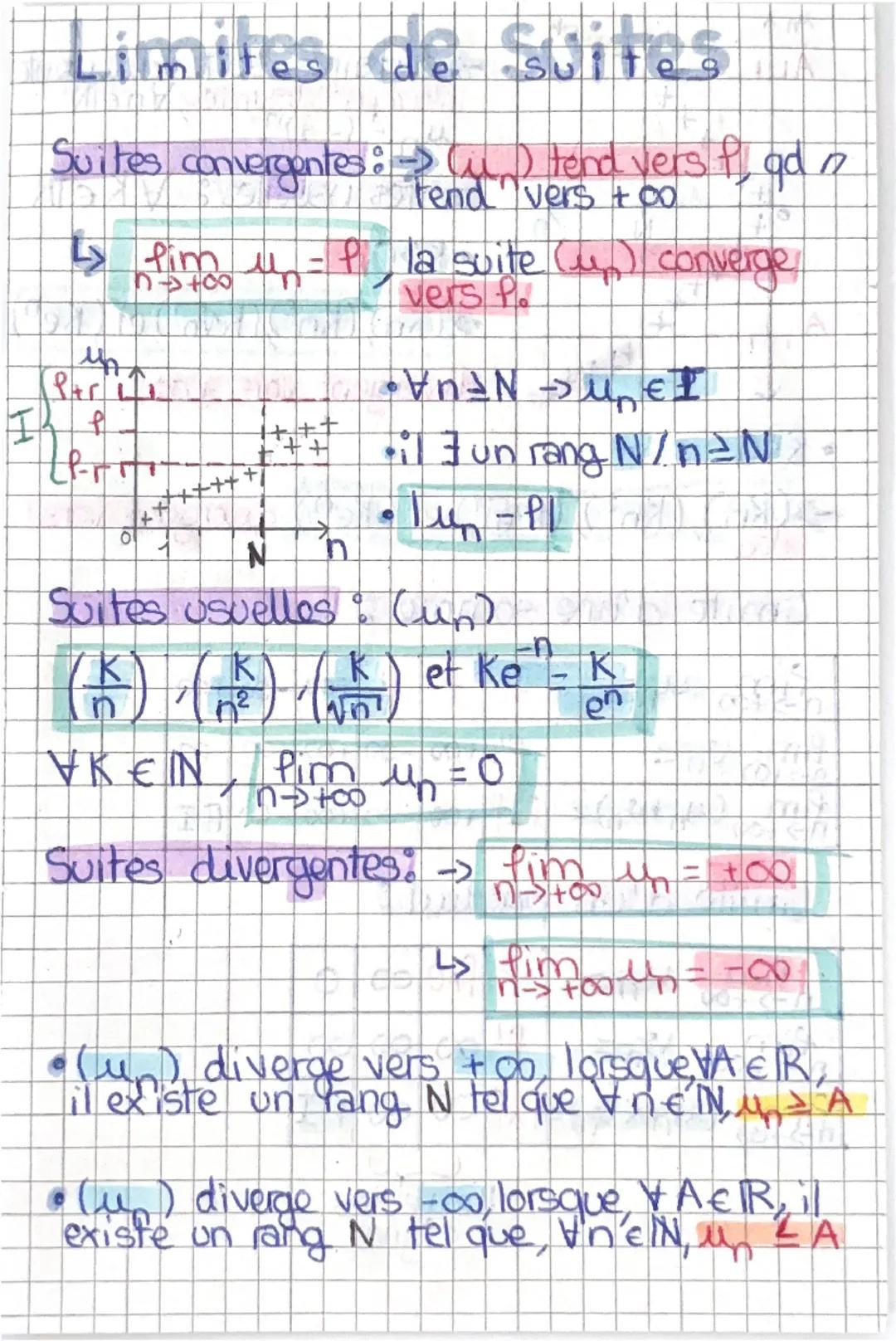 Limites de Suites
Suites convergentes:
$\implies$ (u<sub>n</sub>) tend vers P, qd n
tend vers +∞
$\implies$ lim<sub>n→+∞</sub> u<sub>n</sub>