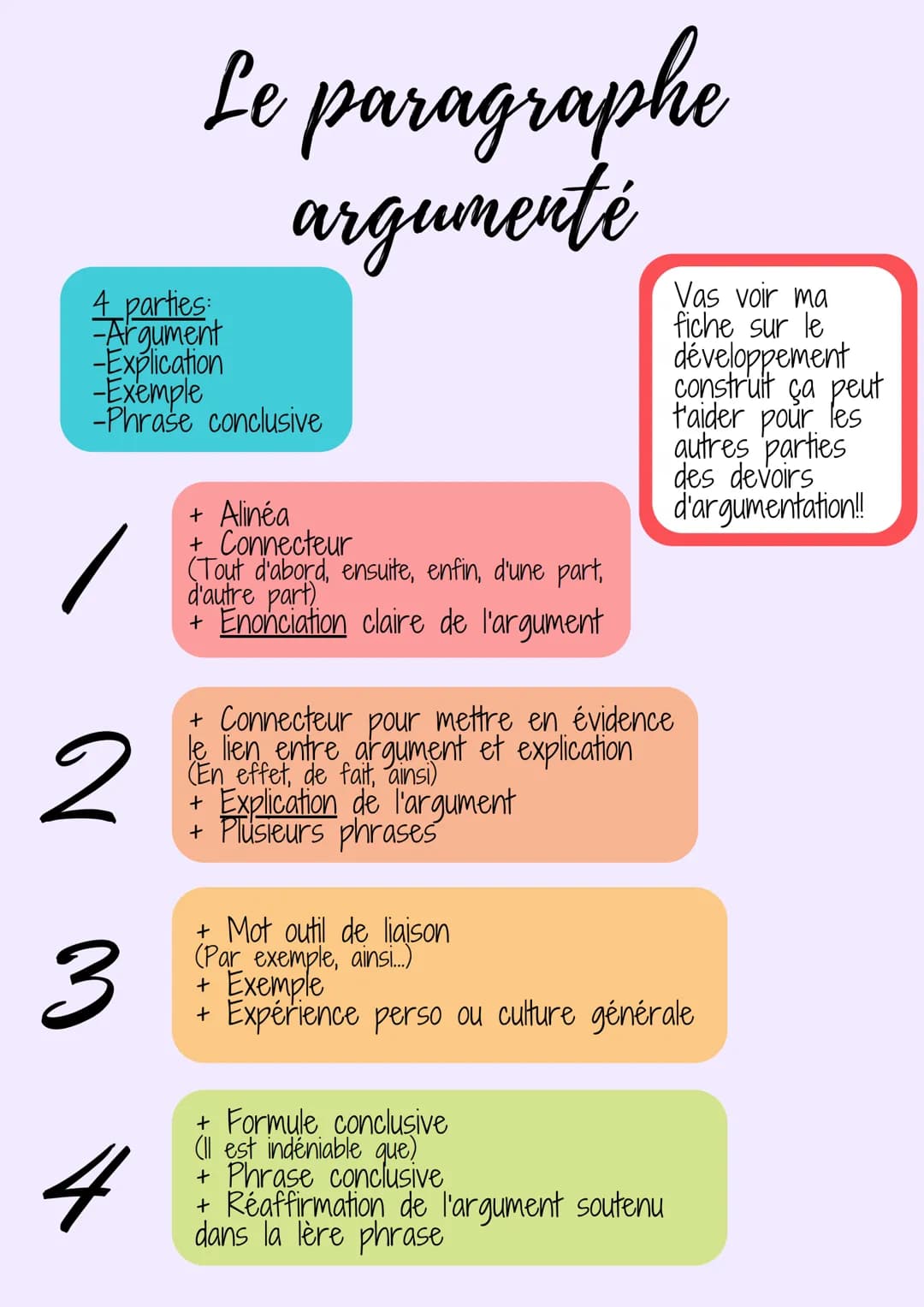 4 parties:
-Argument
-Explication
-Exemple
-Phrase conclusive
2
3
Le paragraphe
argumenté
4
+ Alinéa
+ Connecteur
(Tout d'abord, ensuite, en